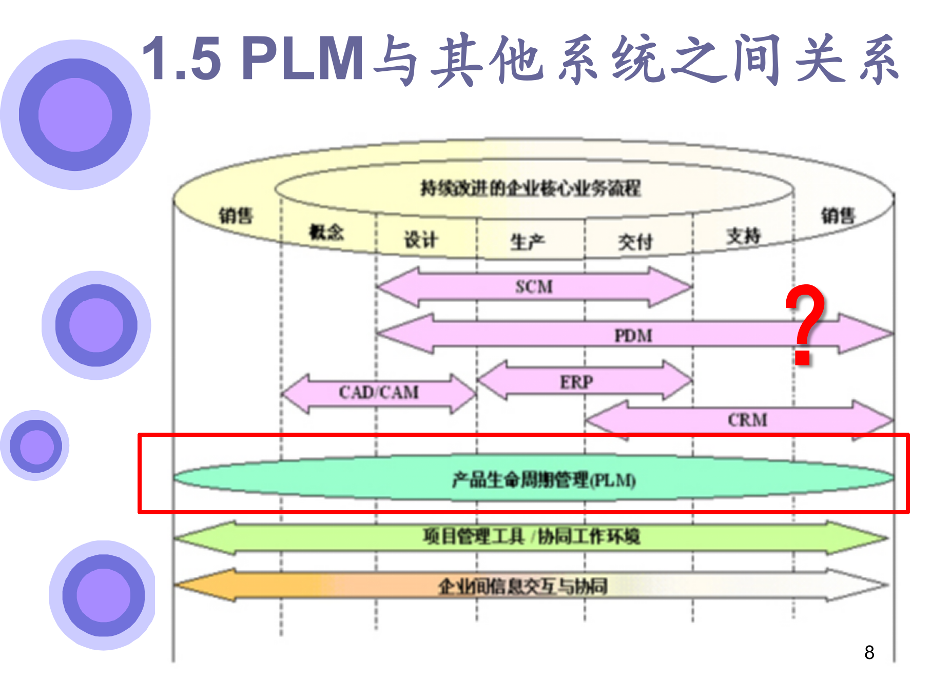 PDMPLM区别与案例_ITIL之家(www.itilzj.com)_.PPT 第8页