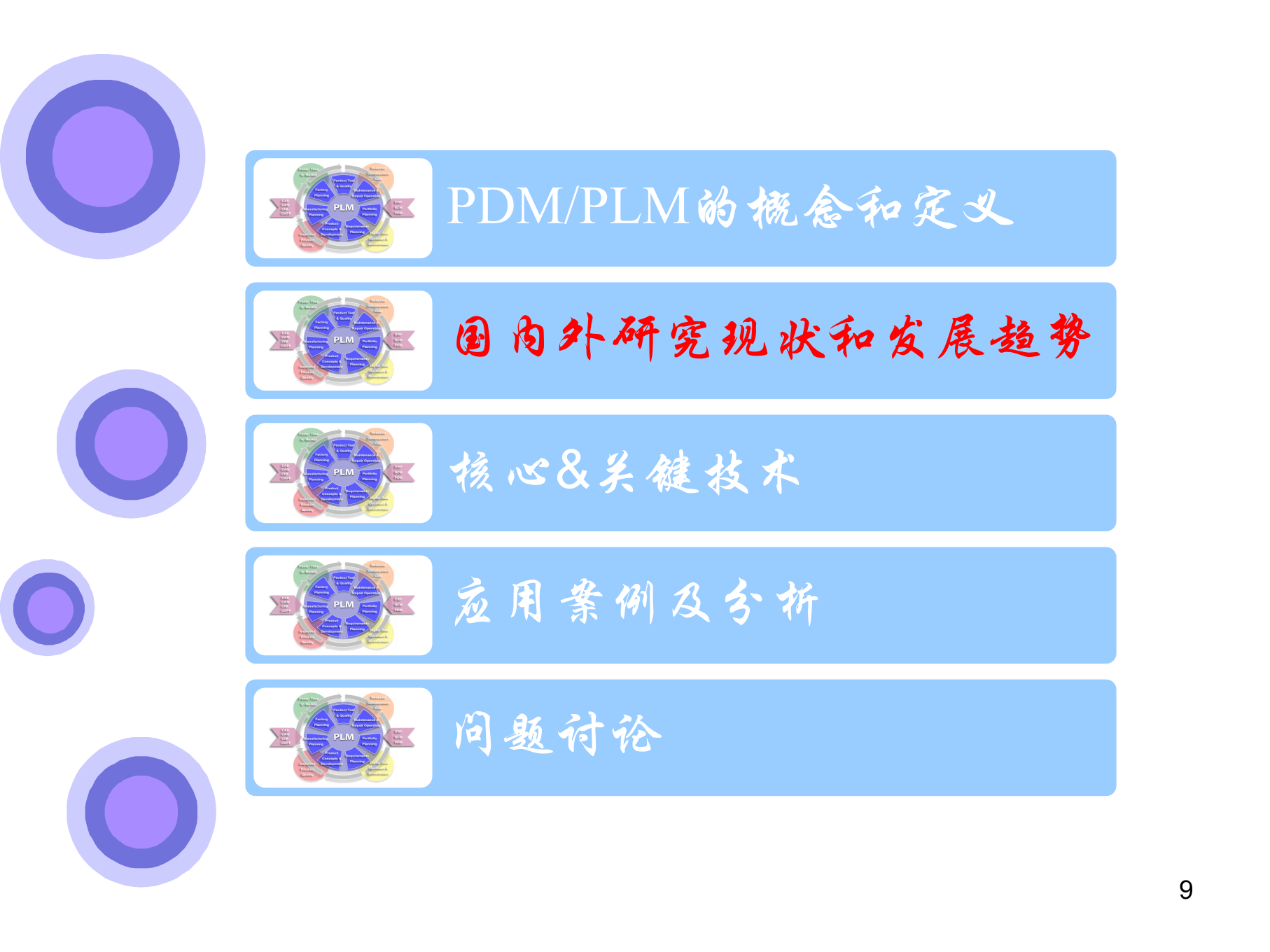 PDMPLM区别与案例_ITIL之家(www.itilzj.com)_.PPT 第9页