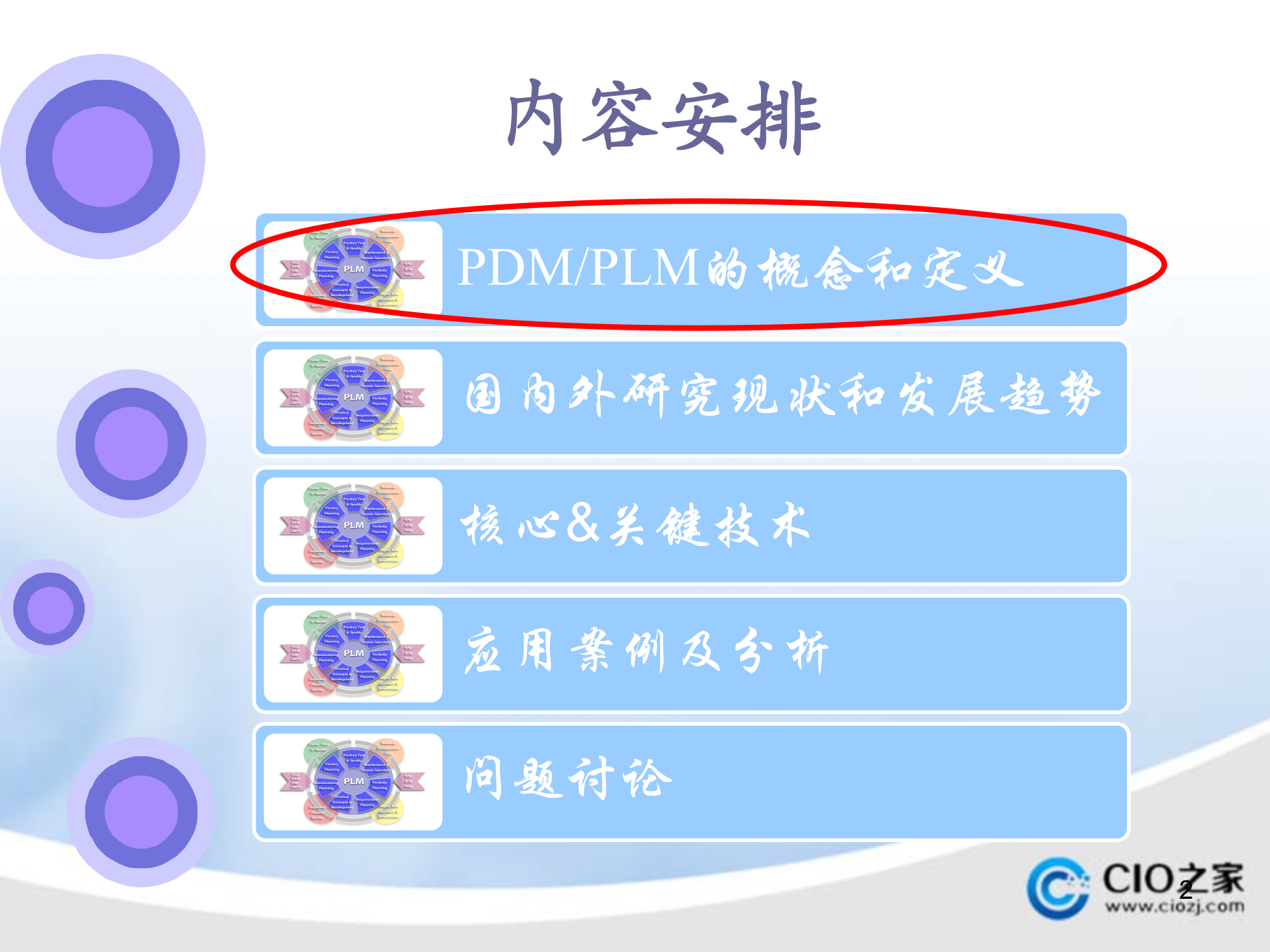 PDM_PLM区别与案例_ITIL之家(www.itilzj.com)_.PPTX 第2页