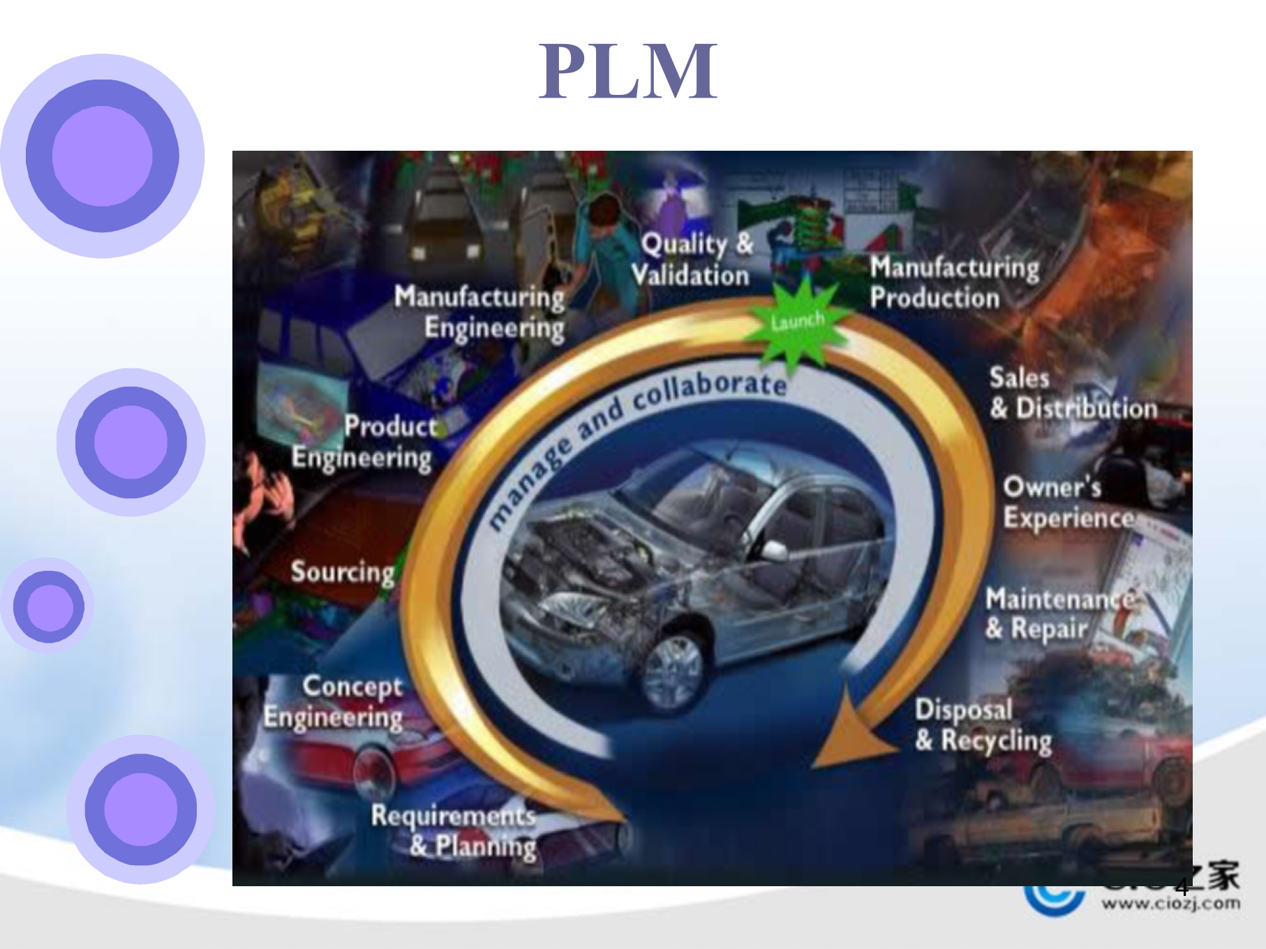 PDM_PLM区别与案例_ITIL之家(www.itilzj.com)_.PPTX 第4页