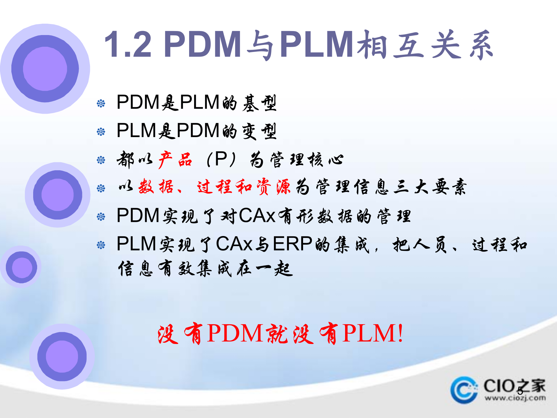 PDM_PLM区别与案例_ITIL之家(www.itilzj.com)_.PPTX 第5页