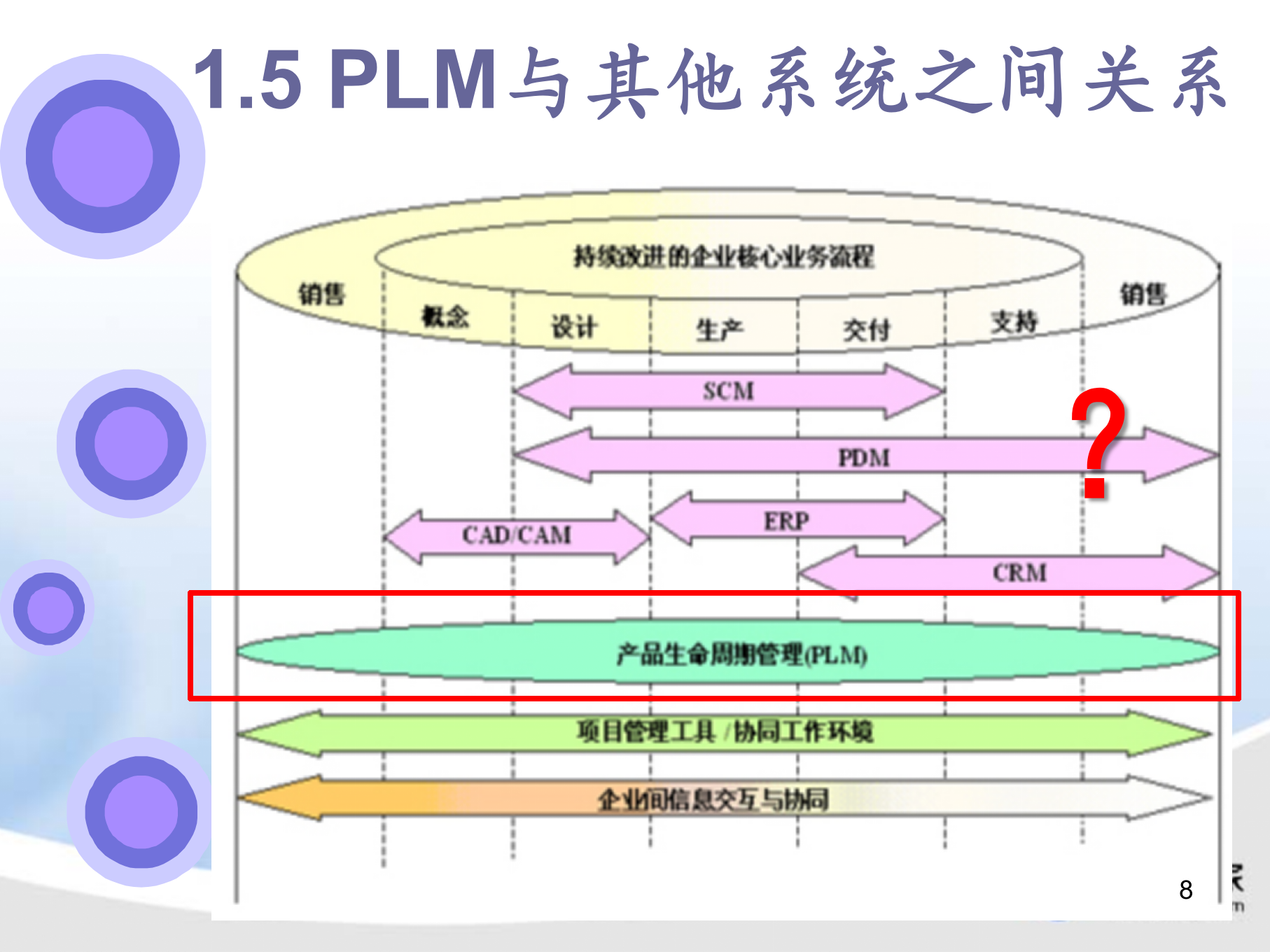 PDM_PLM区别与案例_ITIL之家(www.itilzj.com)_.PPTX 第8页