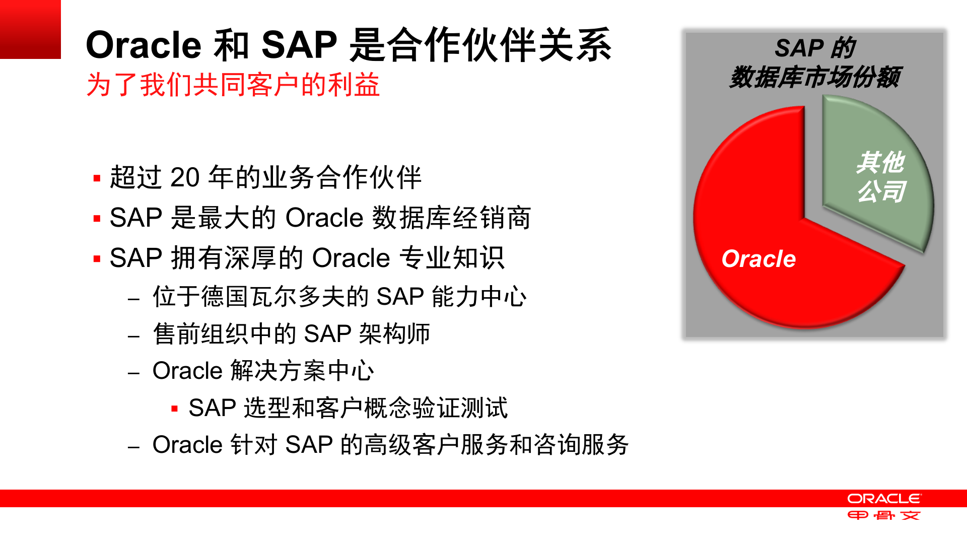 Oracle针对SAP优化的解决方案_ITIL之家(www.itilzj.com)_.PPTX 第3页