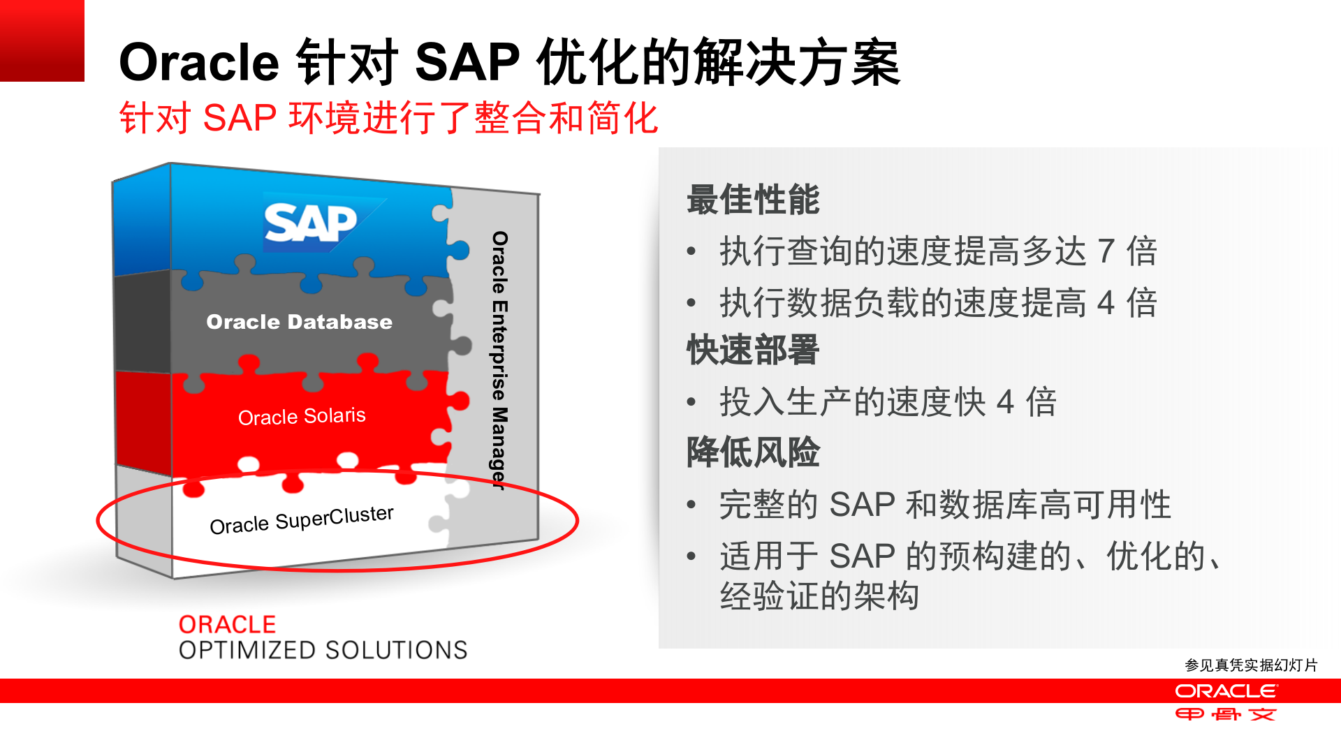 Oracle针对SAP优化的解决方案_ITIL之家(www.itilzj.com)_.PPTX 第7页