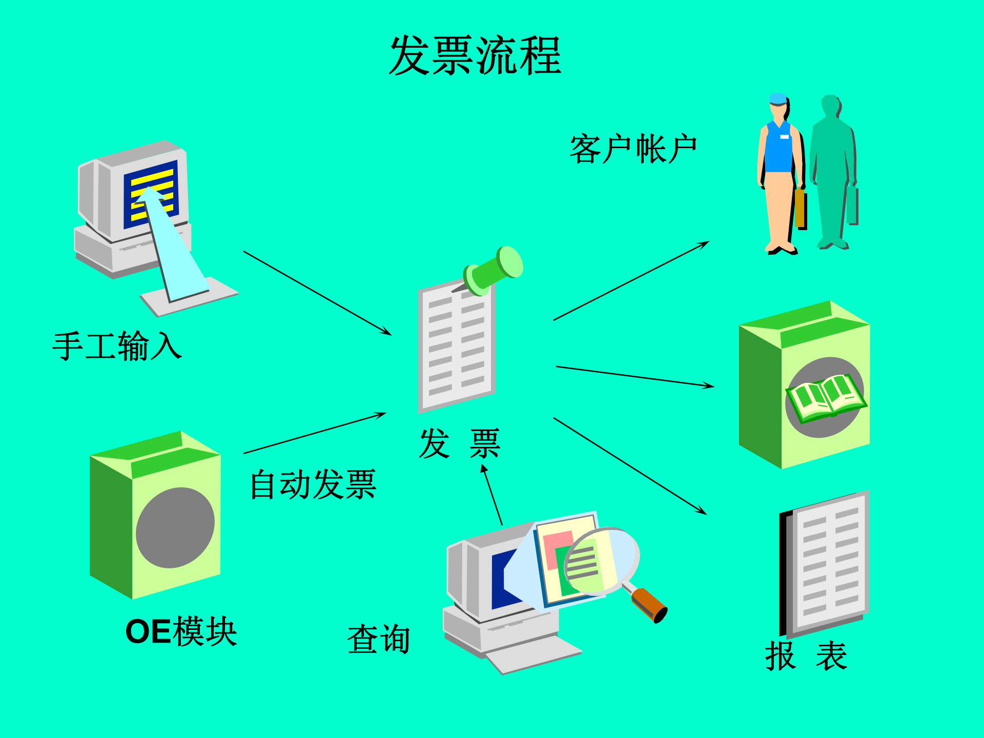 Oracle应收帐款模块培训_ITIL之家(www.itilzj.com)_.PPT 第5页