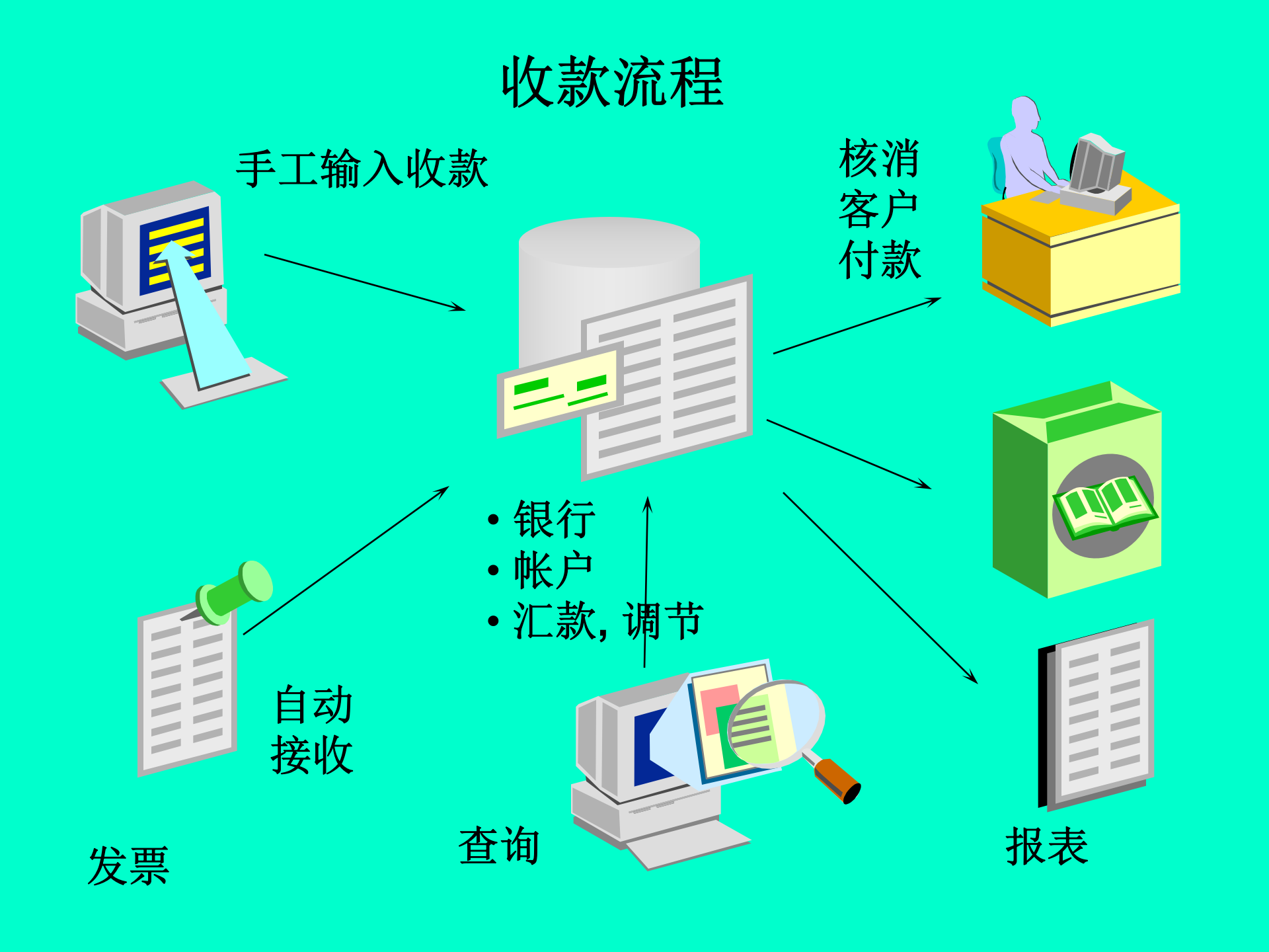 Oracle应收帐款模块培训_ITIL之家(www.itilzj.com)_.PPT 第6页