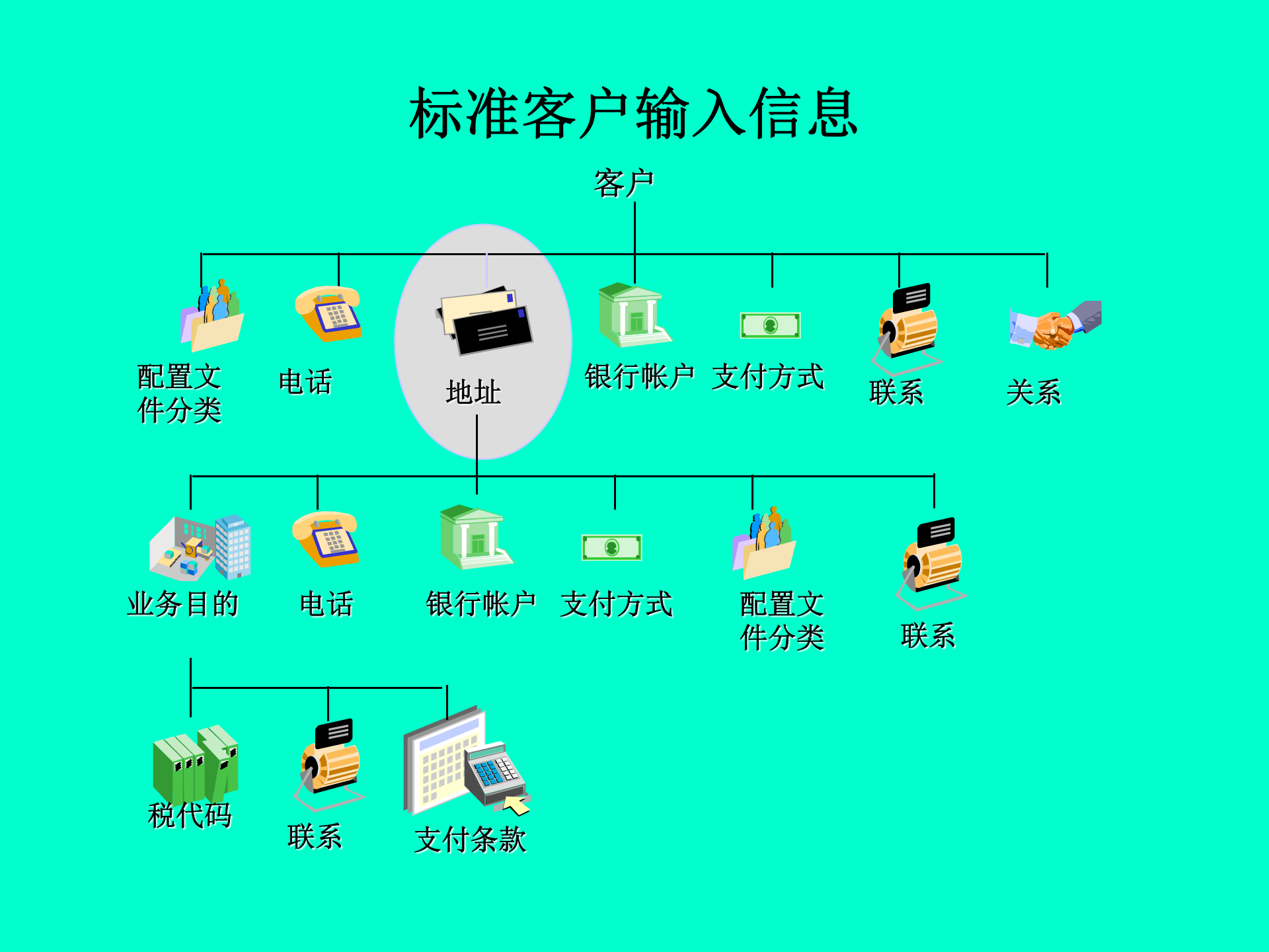 Oracle应收帐款模块培训_ITIL之家(www.itilzj.com)_.PPT 第9页