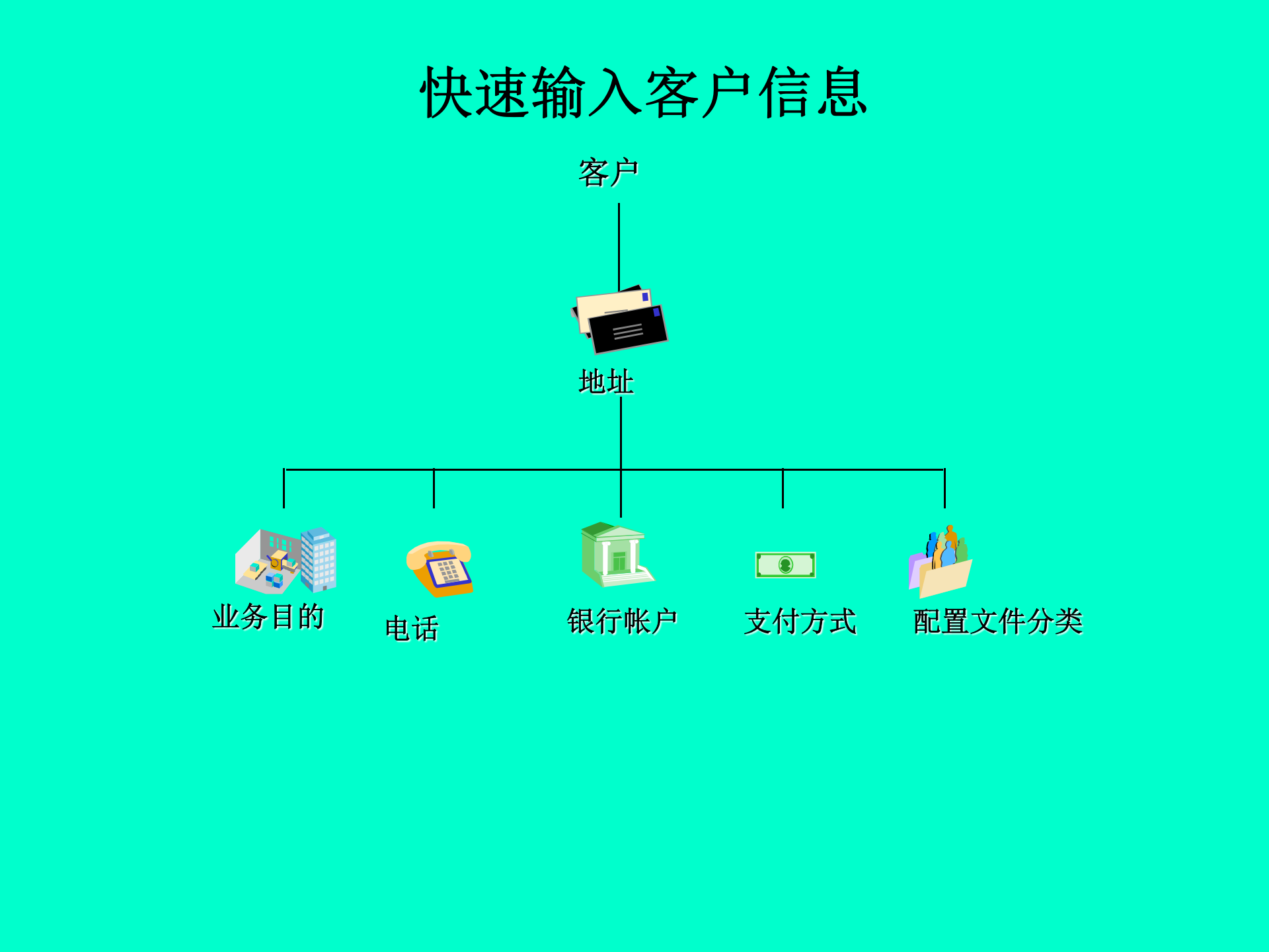 Oracle应收帐款模块培训_ITIL之家(www.itilzj.com)_.PPT 第10页