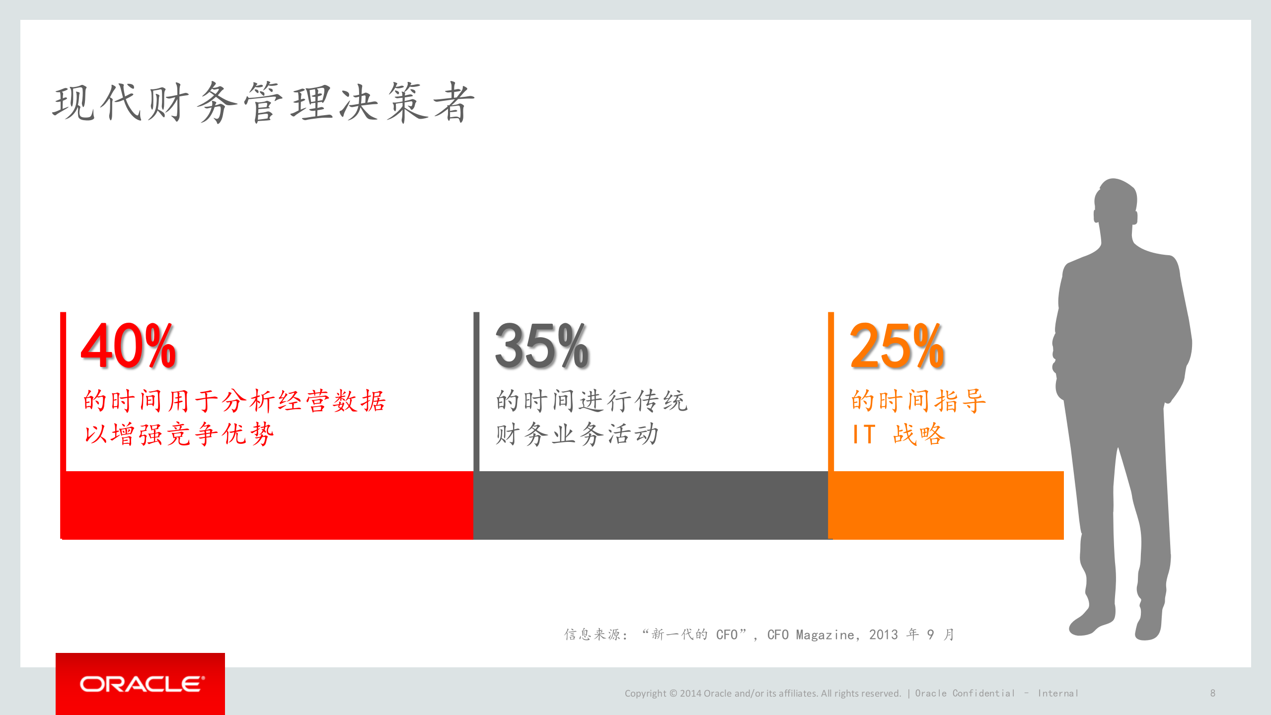 Oracle现代财务云解决方案_ITIL之家(www.itilzj.com)_.PPTX 第8页
