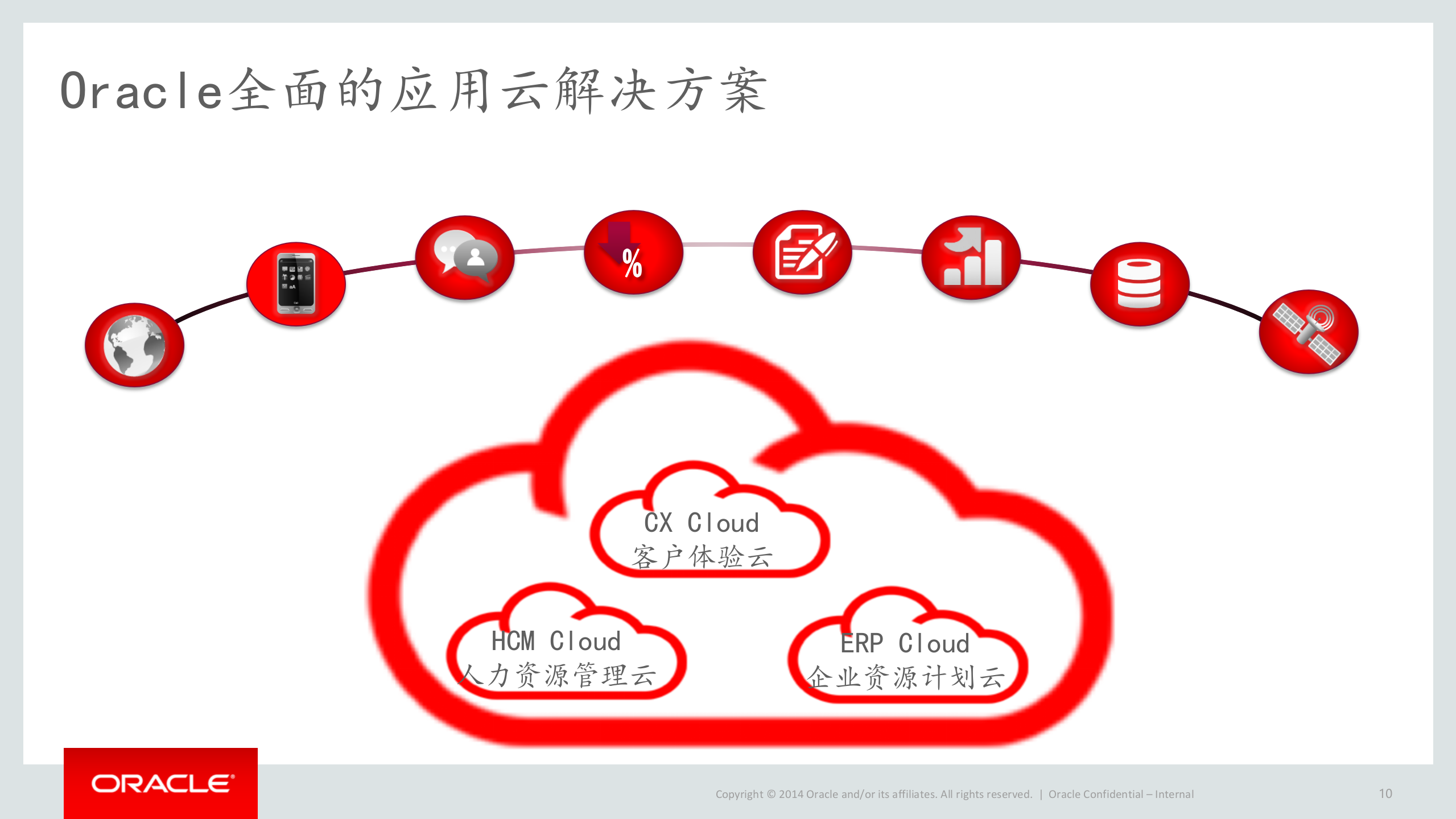 Oracle现代财务云解决方案_ITIL之家(www.itilzj.com)_.PPTX 第10页