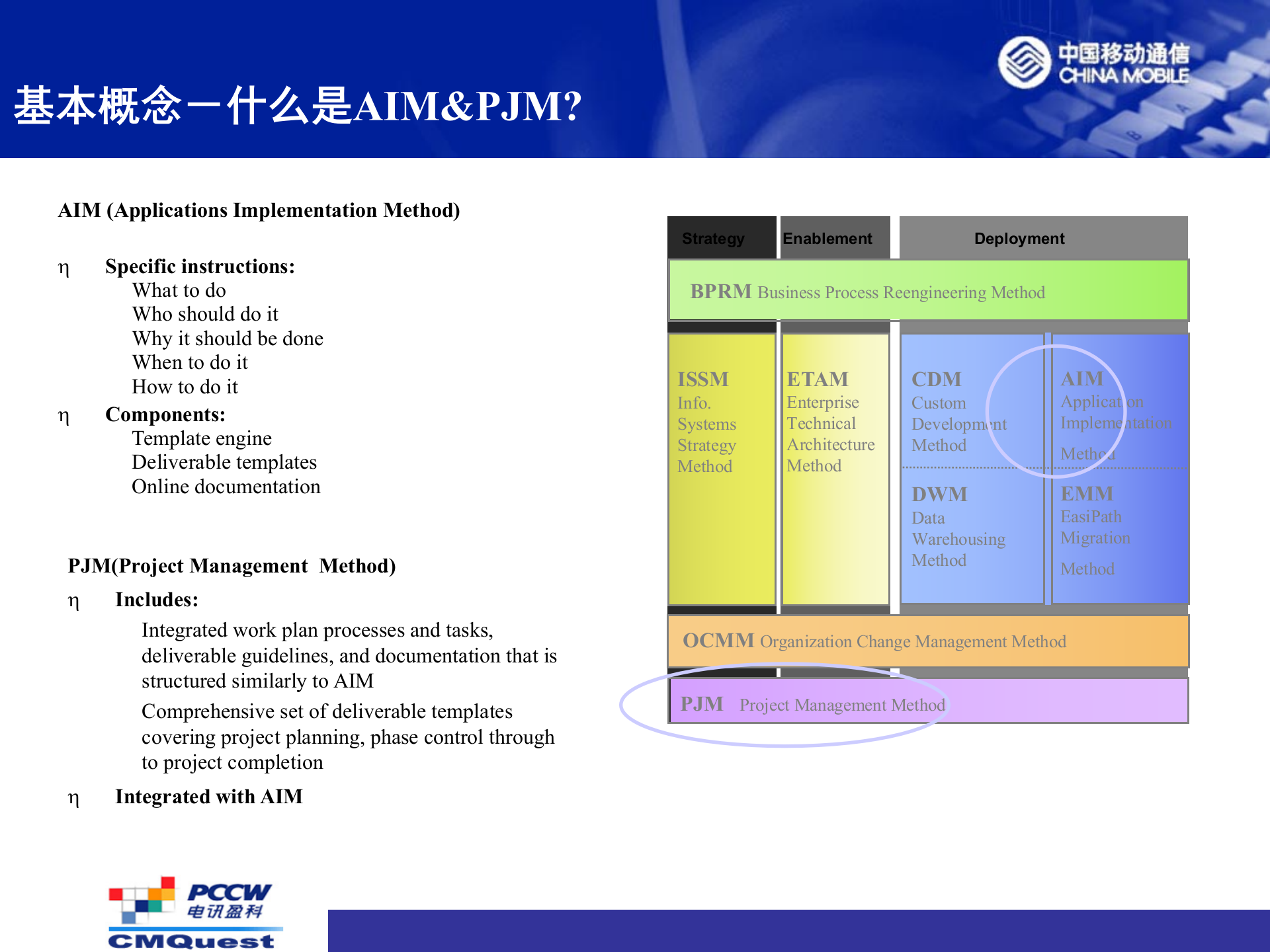 Oracle实施方法论简介_ITIL之家(www.itilzj.com)_.PPTX 第3页