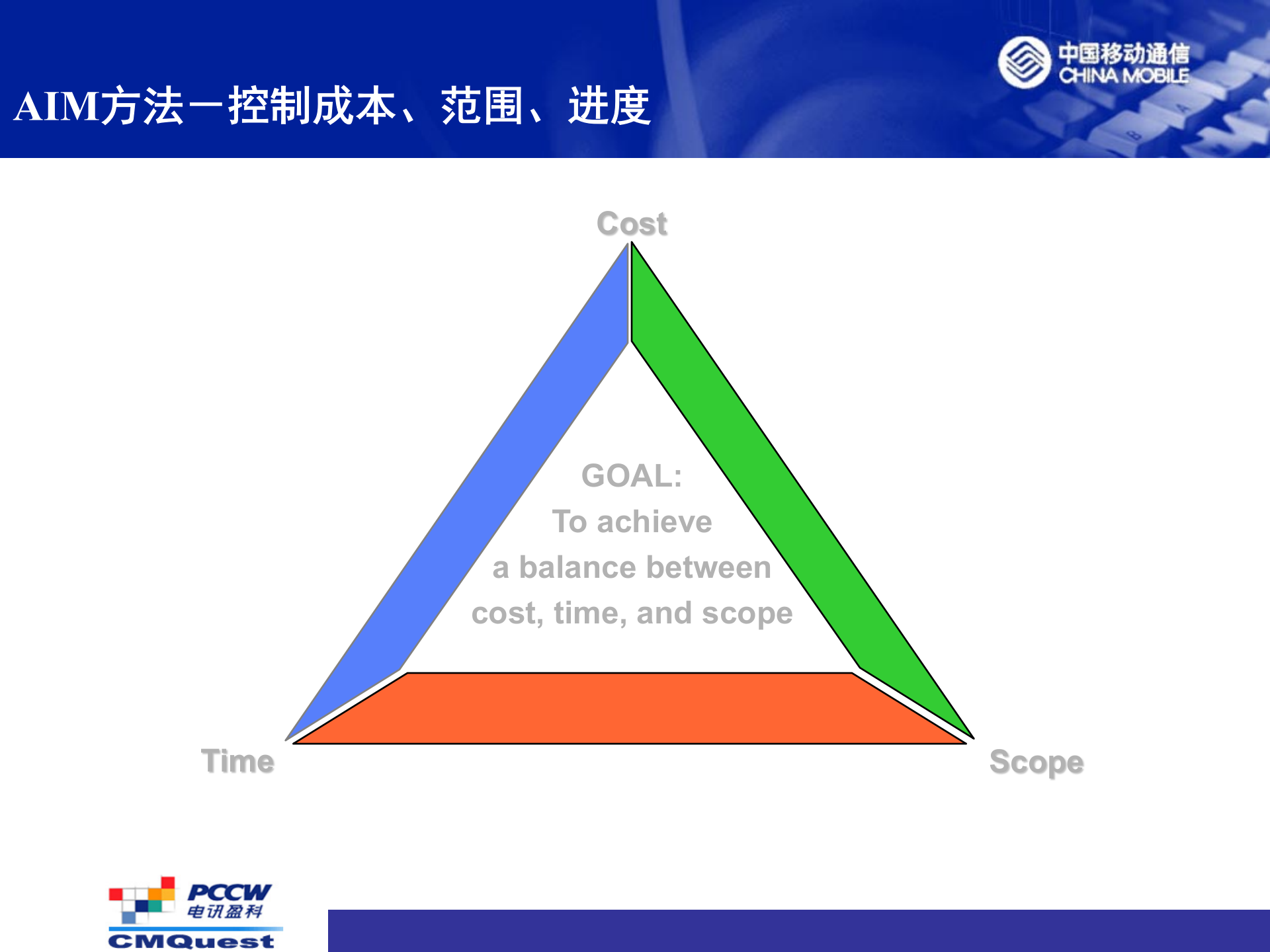 Oracle实施方法论简介_ITIL之家(www.itilzj.com)_.PPTX 第8页