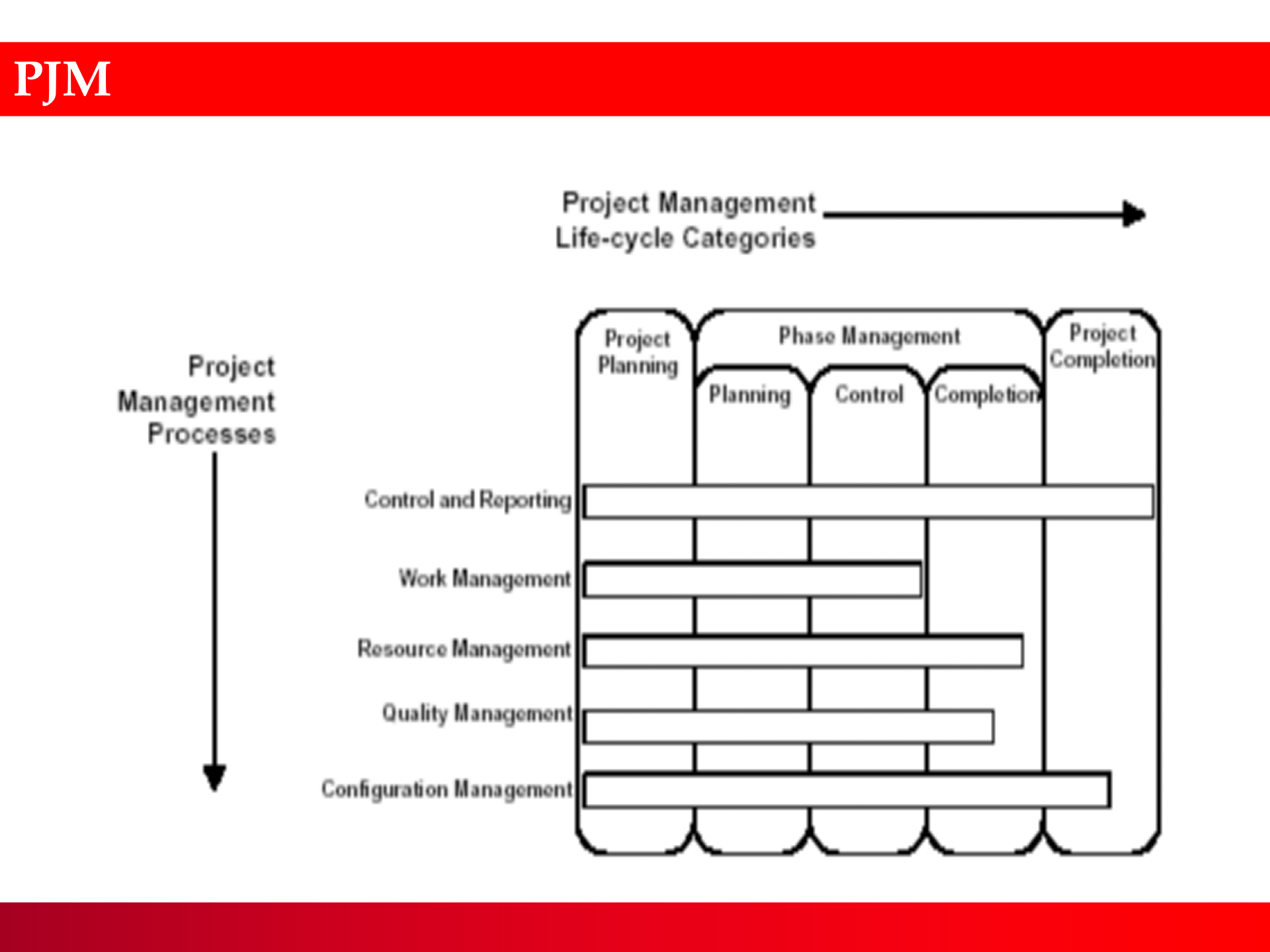 Oracle实施方法论_ITIL之家(www.itilzj.com)_.PPTX 第4页