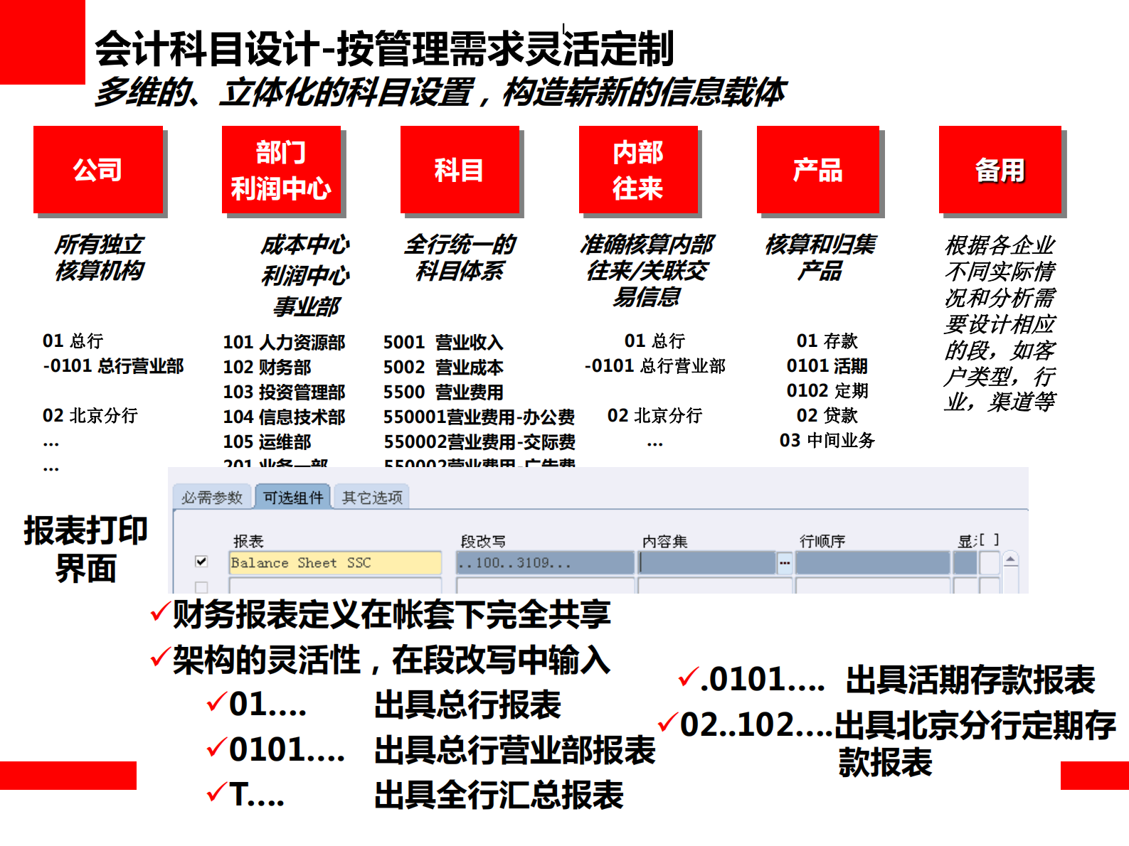 Oracle区域性银行全面财务管理解决方案_ITIL之家(www.itilzj.com)_.PDF 第10页
