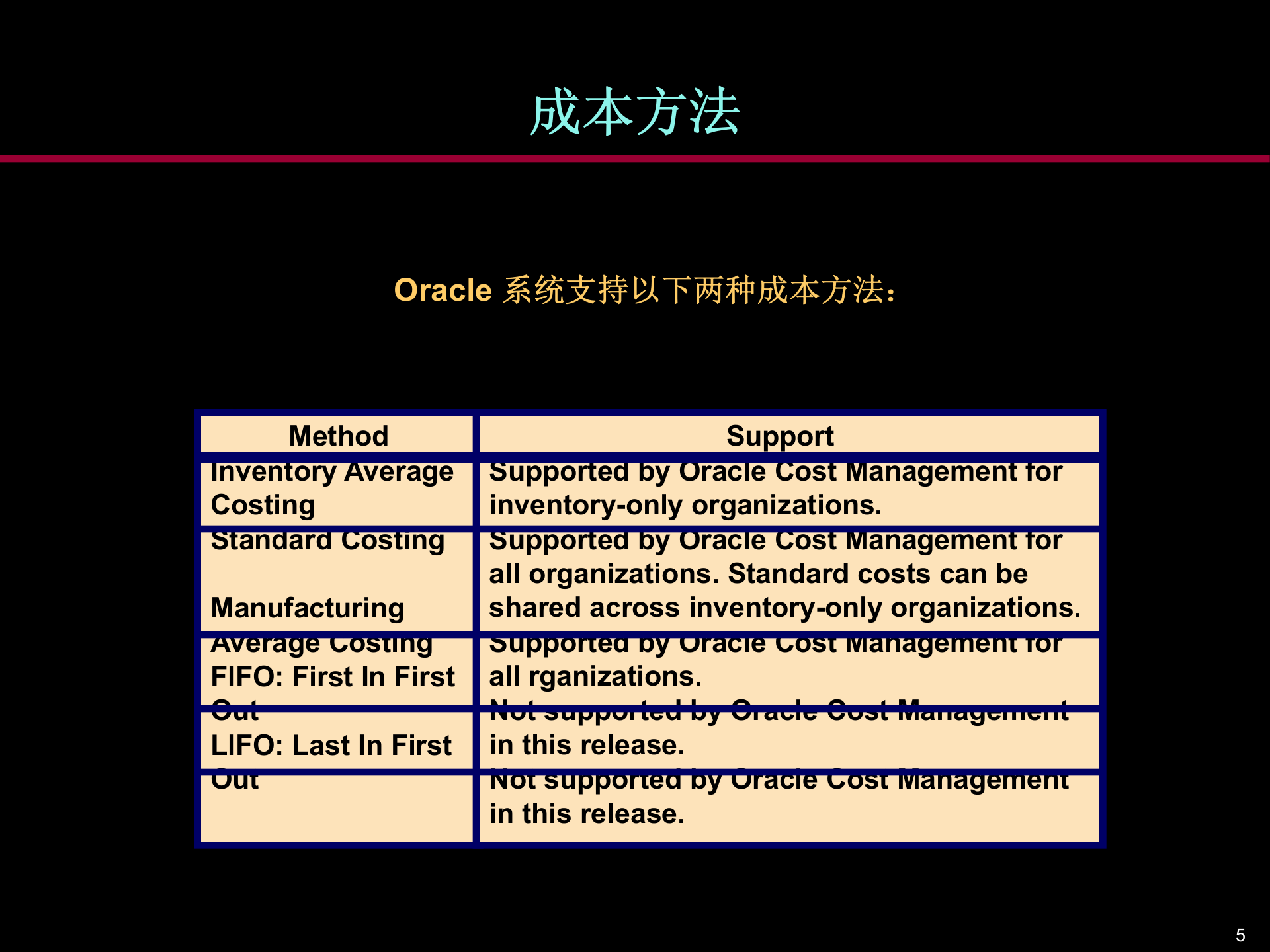 Oracle成本管理的培训资料_ITIL之家(www.itilzj.com)_.PPT 第5页