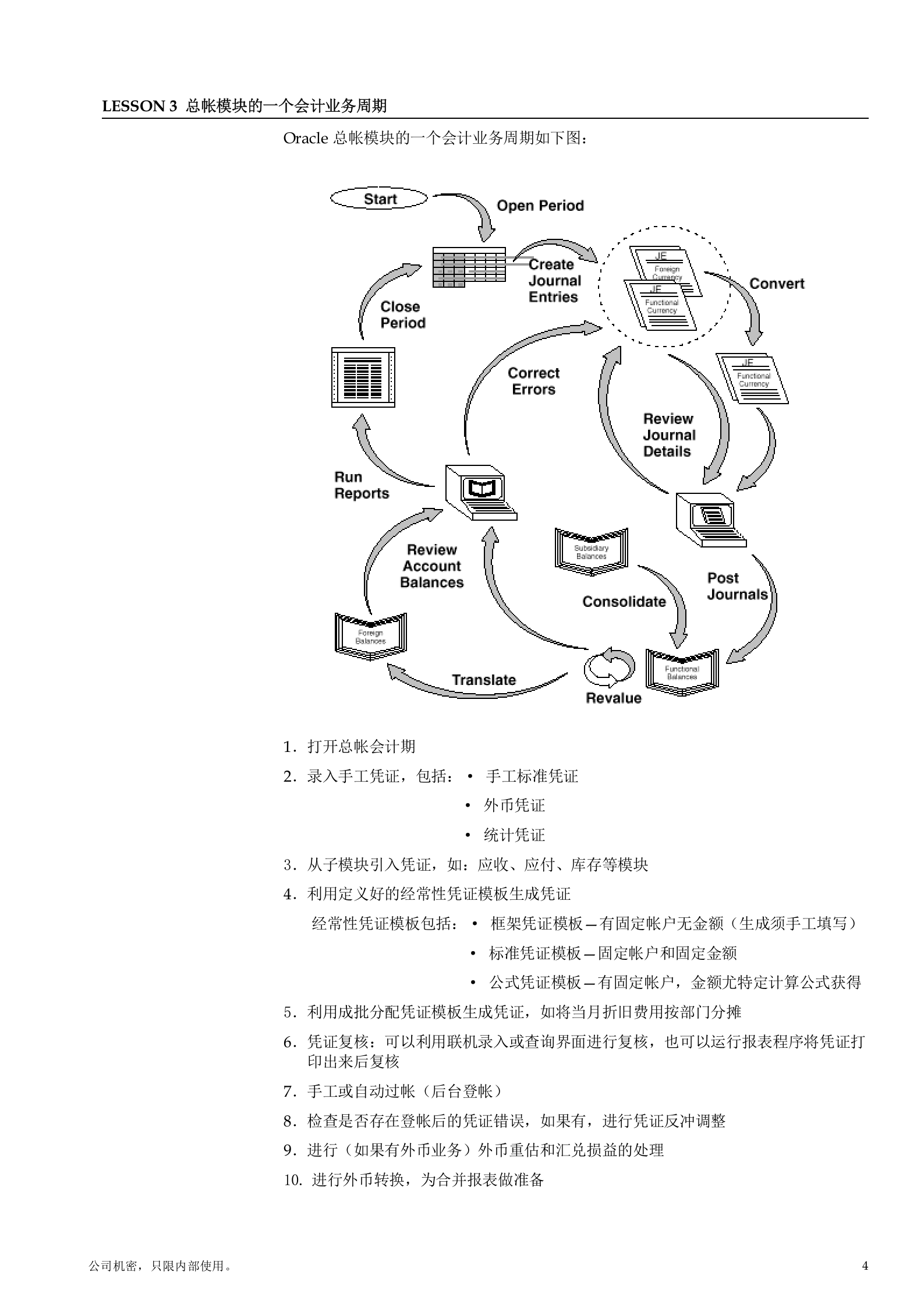 Oracle财务系统培训手册_ITIL之家(www.itilzj.com)_.DOC 第6页
