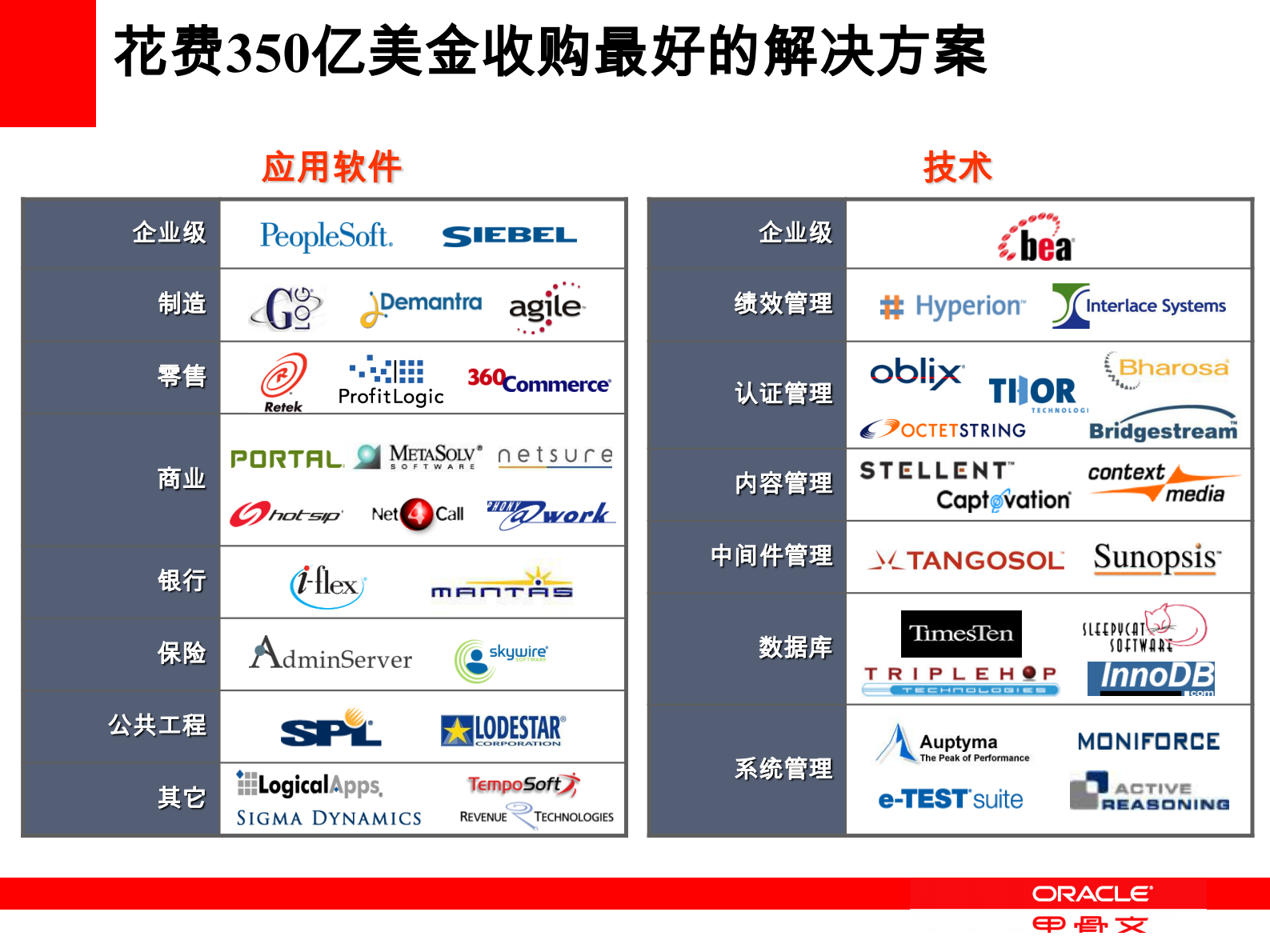 Oracle财务解决方案介绍_ITIL之家(www.itilzj.com)_.PDF 第5页