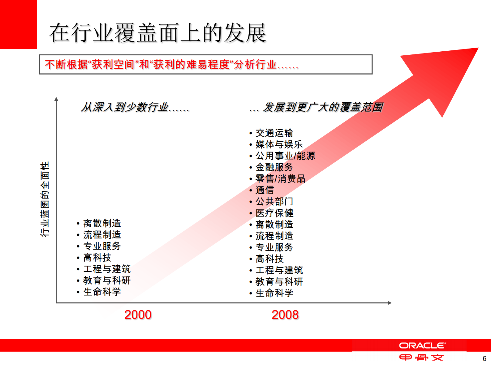 Oracle财务解决方案介绍_ITIL之家(www.itilzj.com)_.PDF 第6页