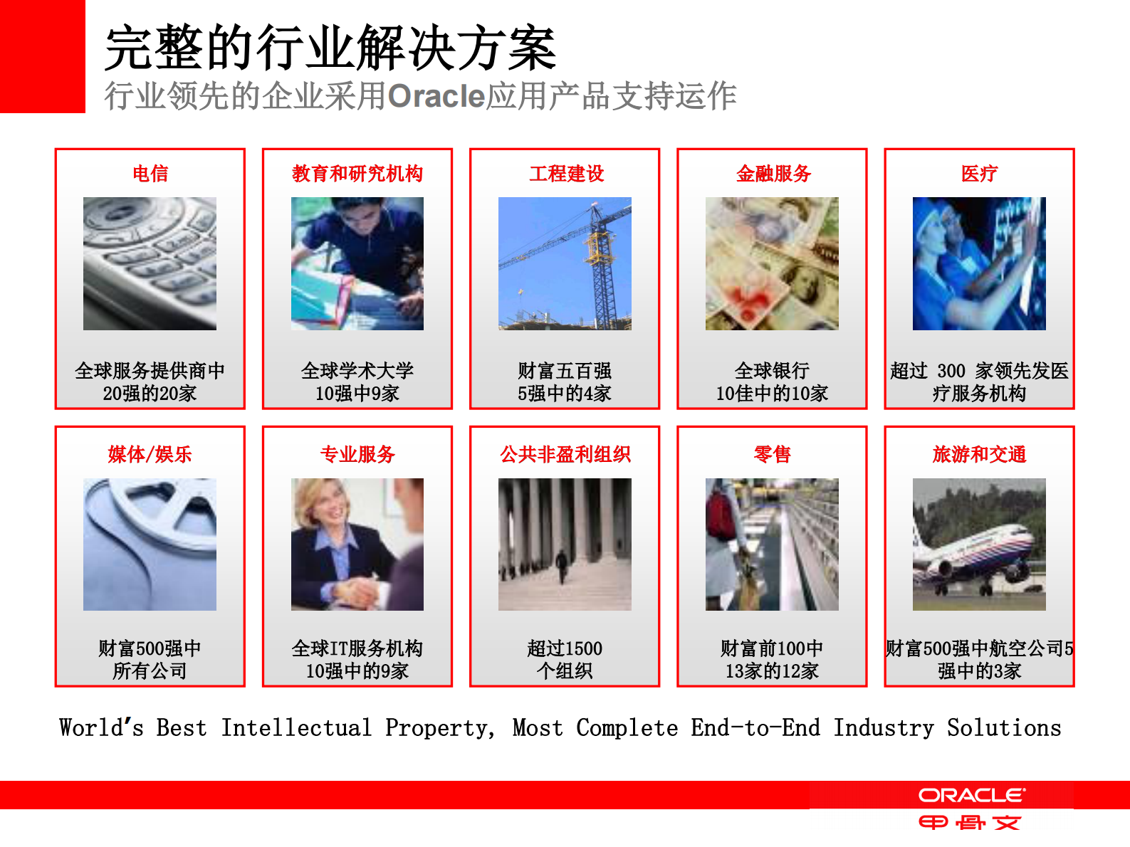 Oracle财务解决方案介绍_ITIL之家(www.itilzj.com)_.PDF 第8页