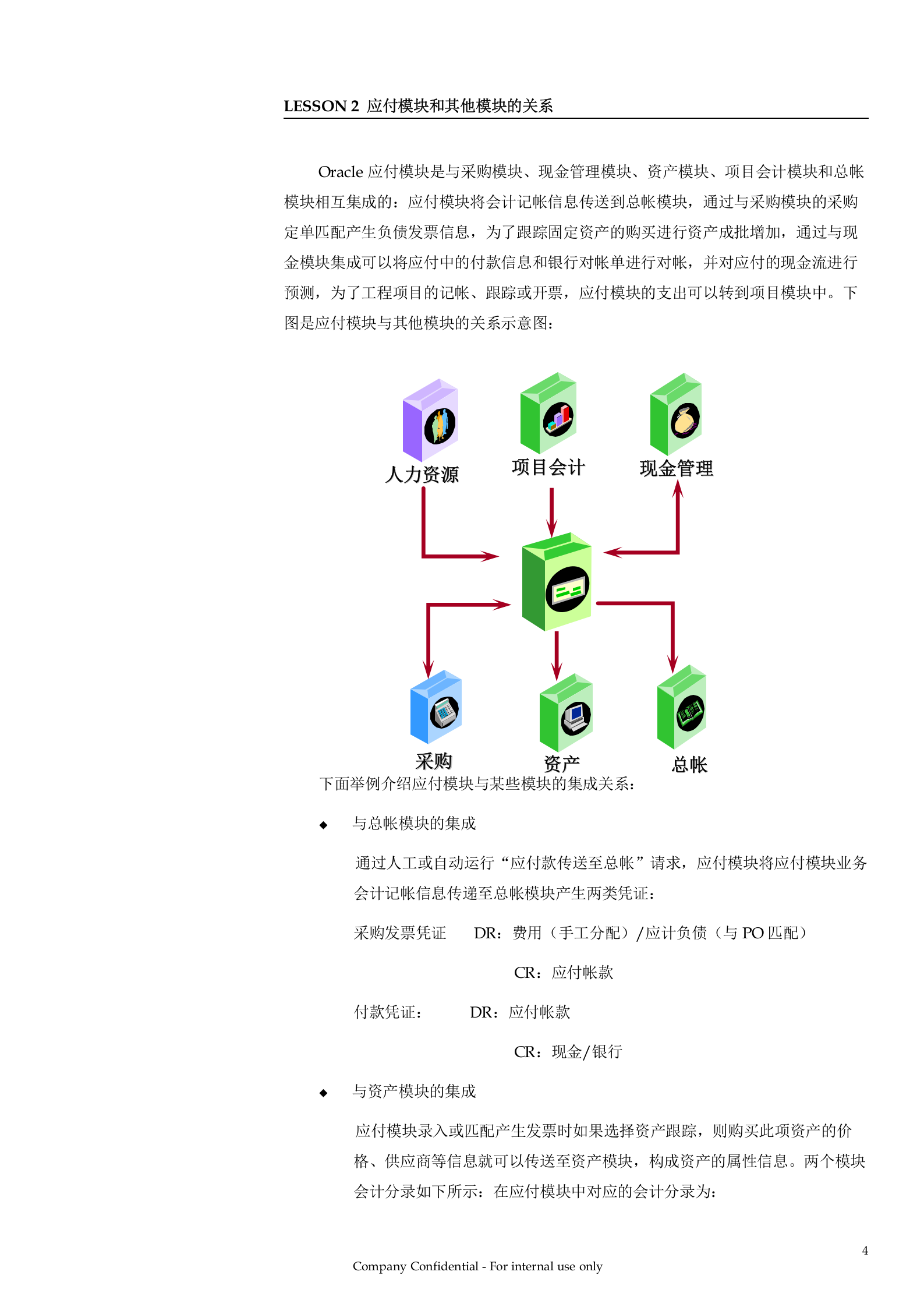 ORACLE财务管理系统培训手册—应付模块（AP）_ITIL之家(www.itilzj.com)_.DOC 第5页