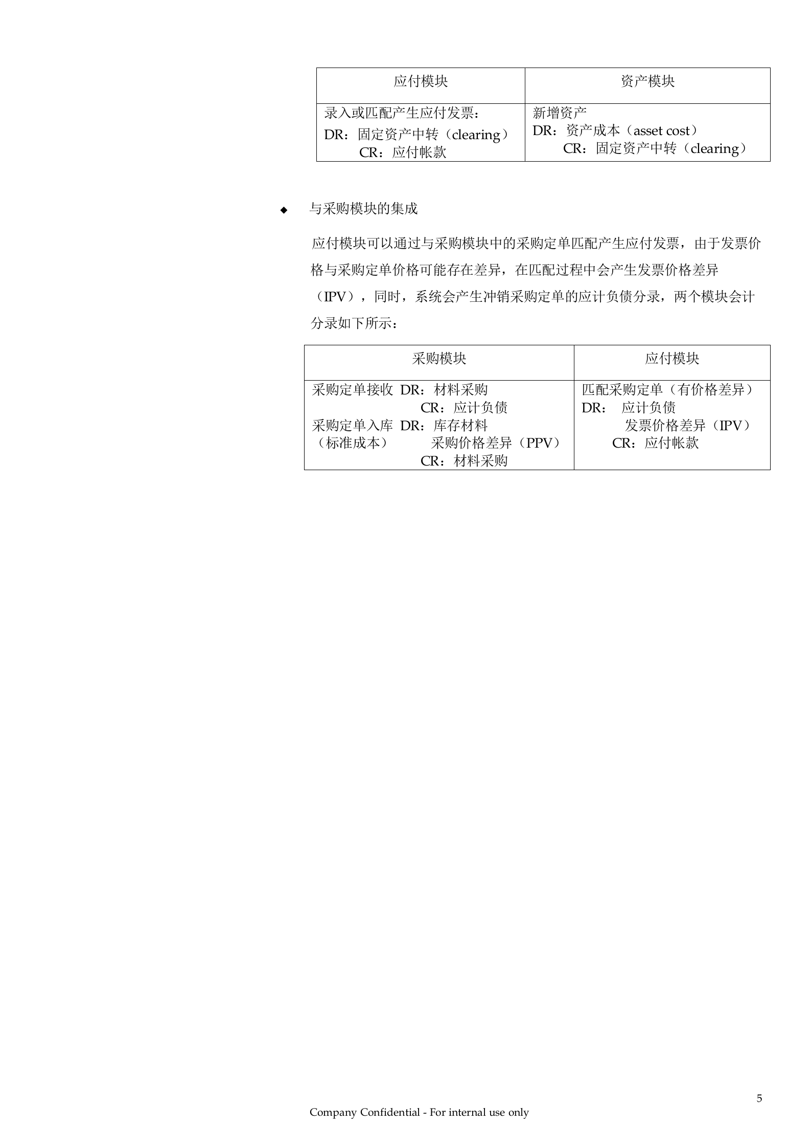 ORACLE财务管理系统培训手册—应付模块（AP）_ITIL之家(www.itilzj.com)_.DOC 第6页