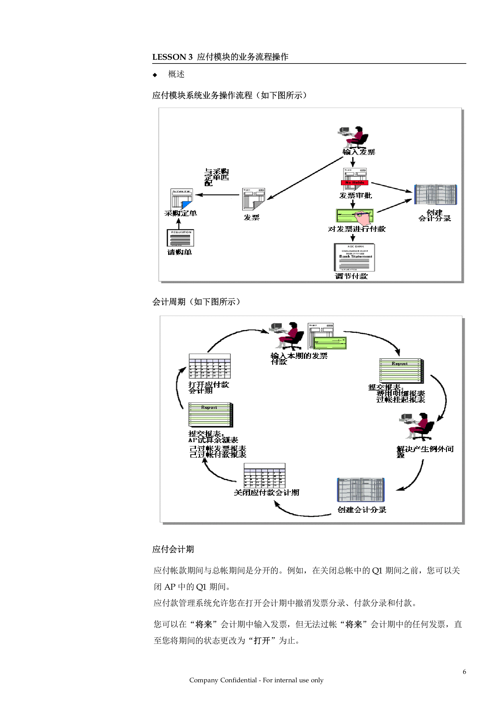 ORACLE财务管理系统培训手册—应付模块（AP）_ITIL之家(www.itilzj.com)_.DOC 第7页