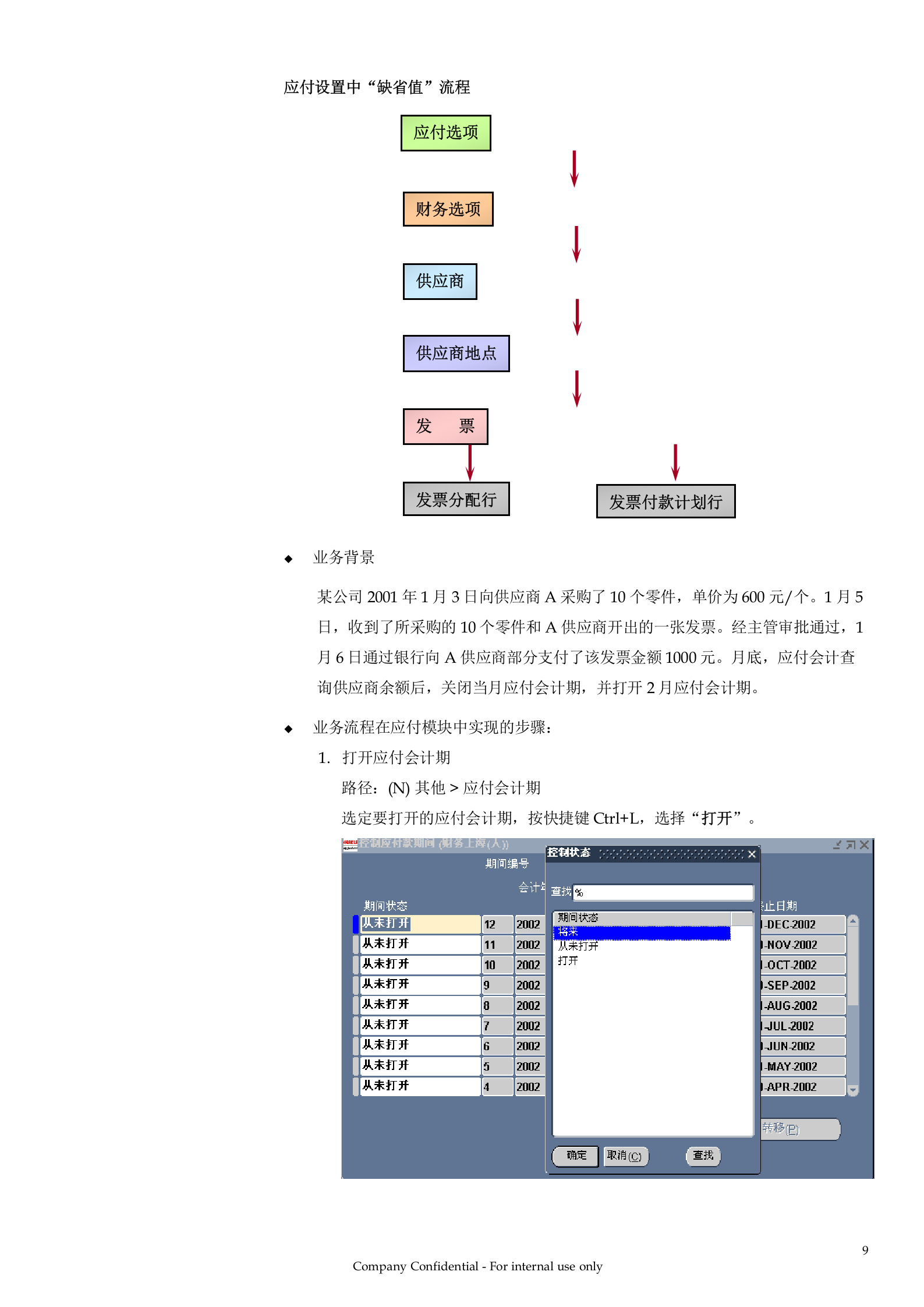 ORACLE财务管理系统培训手册—应付模块（AP）_ITIL之家(www.itilzj.com)_.DOC 第10页