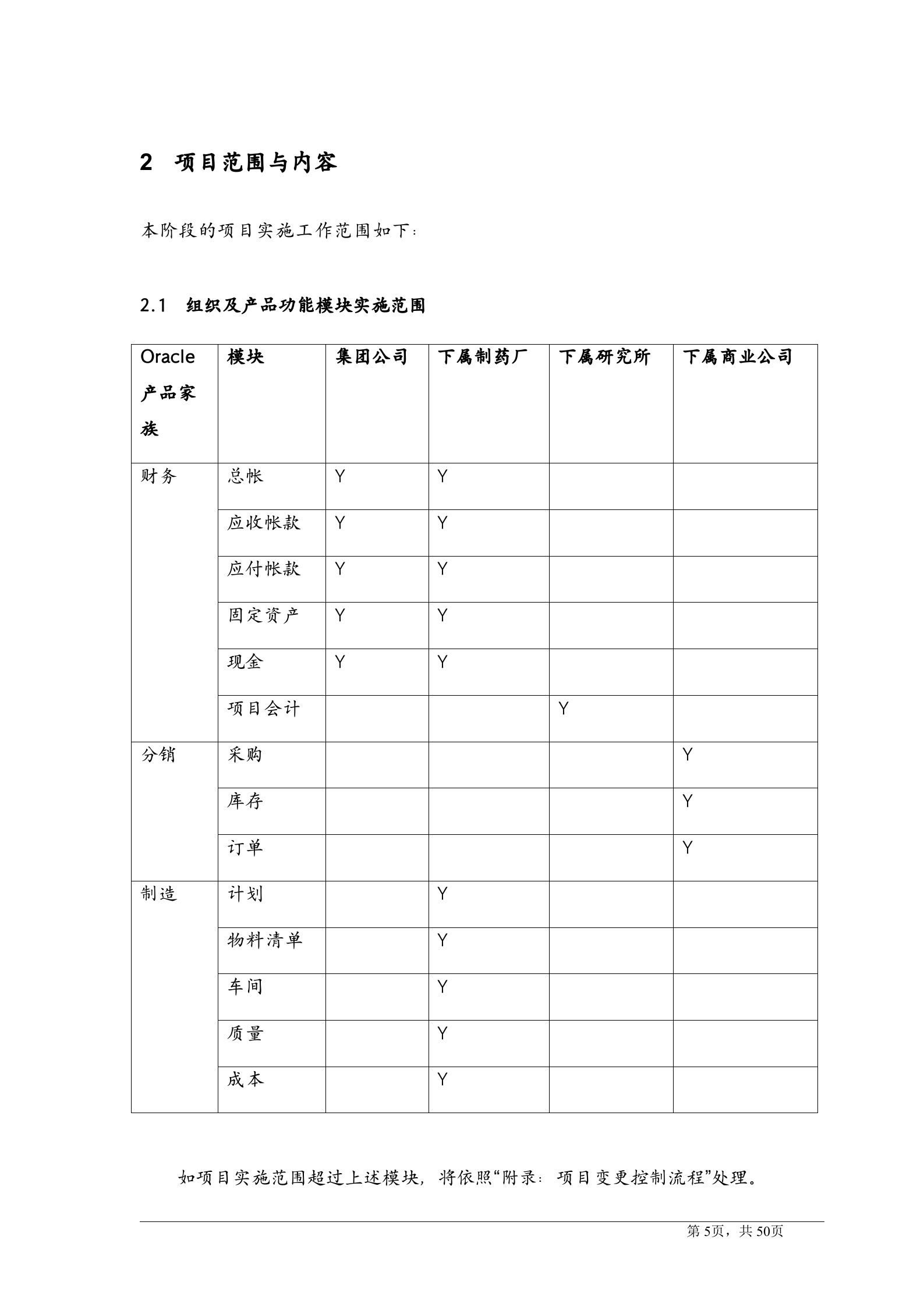OracleERP项目实施方案_ITIL之家(www.itilzj.com)_.DOCX 第5页