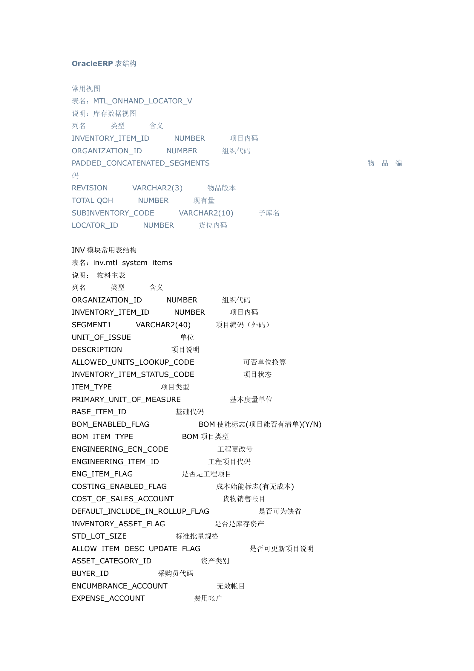 OracleERP表结构_ITIL之家(www.itilzj.com)_.DOCX 第1页