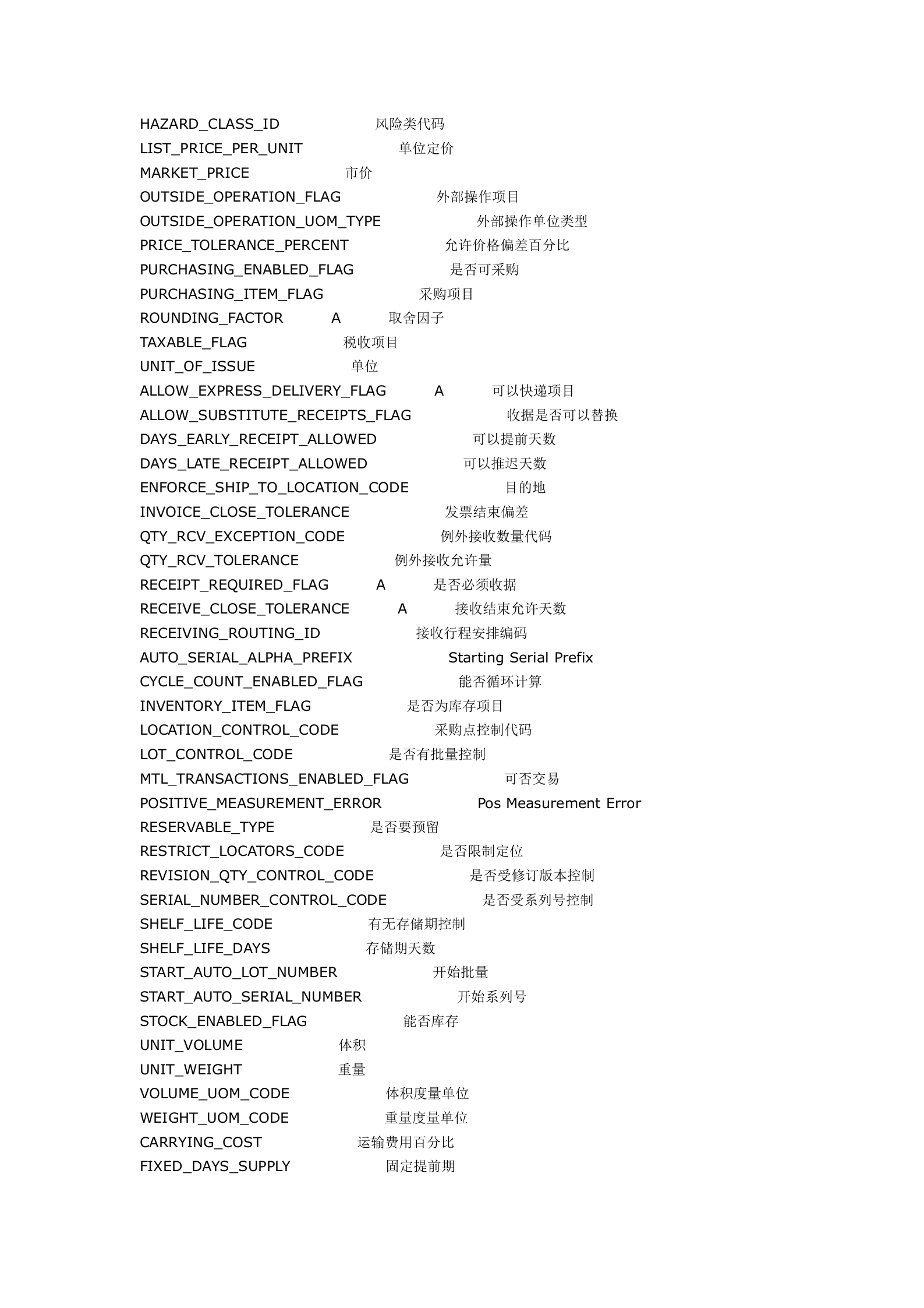 OracleERP表结构_ITIL之家(www.itilzj.com)_.DOCX 第2页