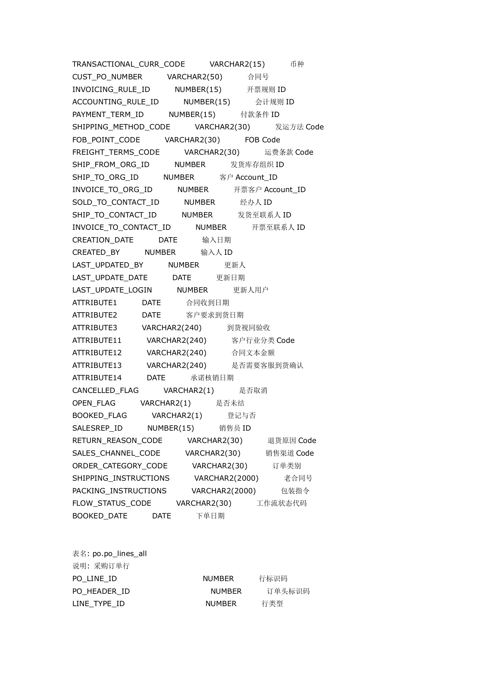 OracleERP表结构_ITIL之家(www.itilzj.com)_.DOCX 第5页