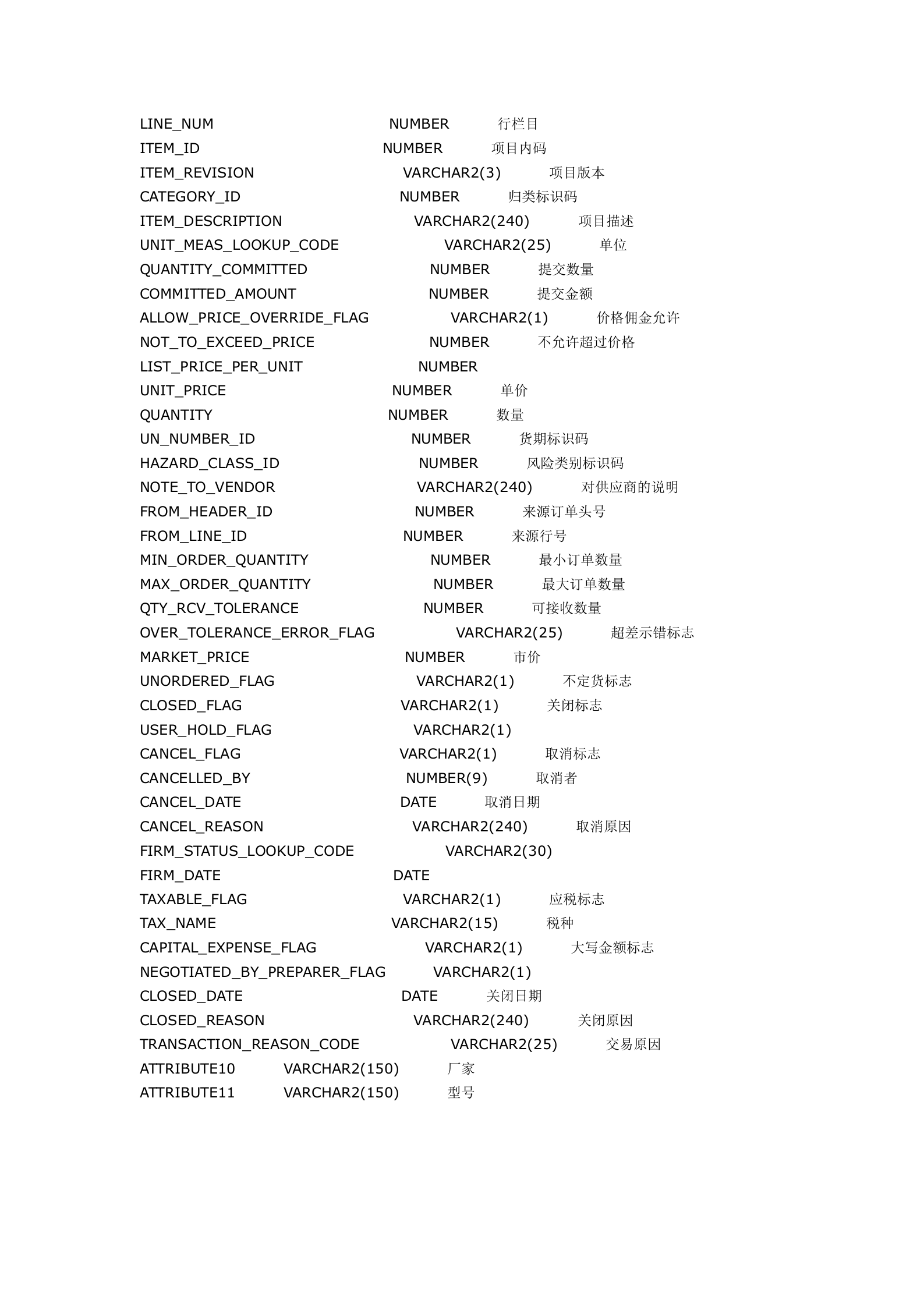 OracleERP表结构_ITIL之家(www.itilzj.com)_.DOCX 第6页