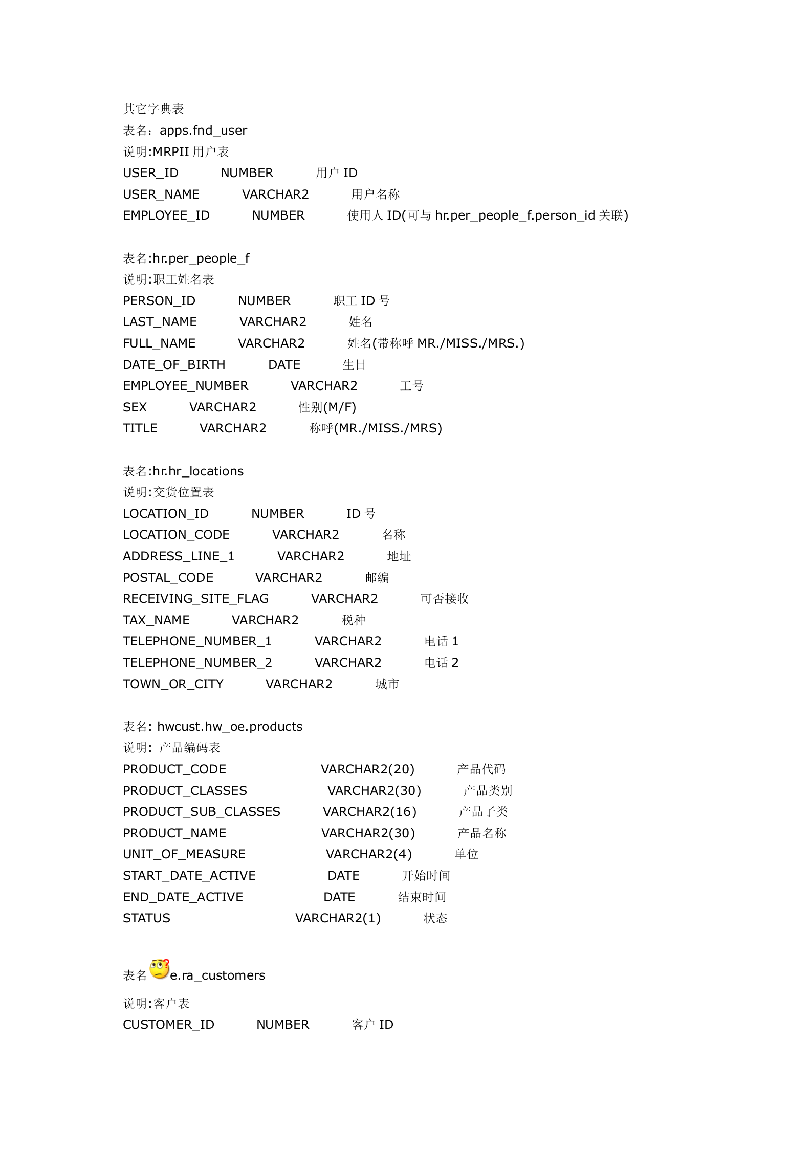 OracleERP表结构_ITIL之家(www.itilzj.com)_.DOCX 第7页