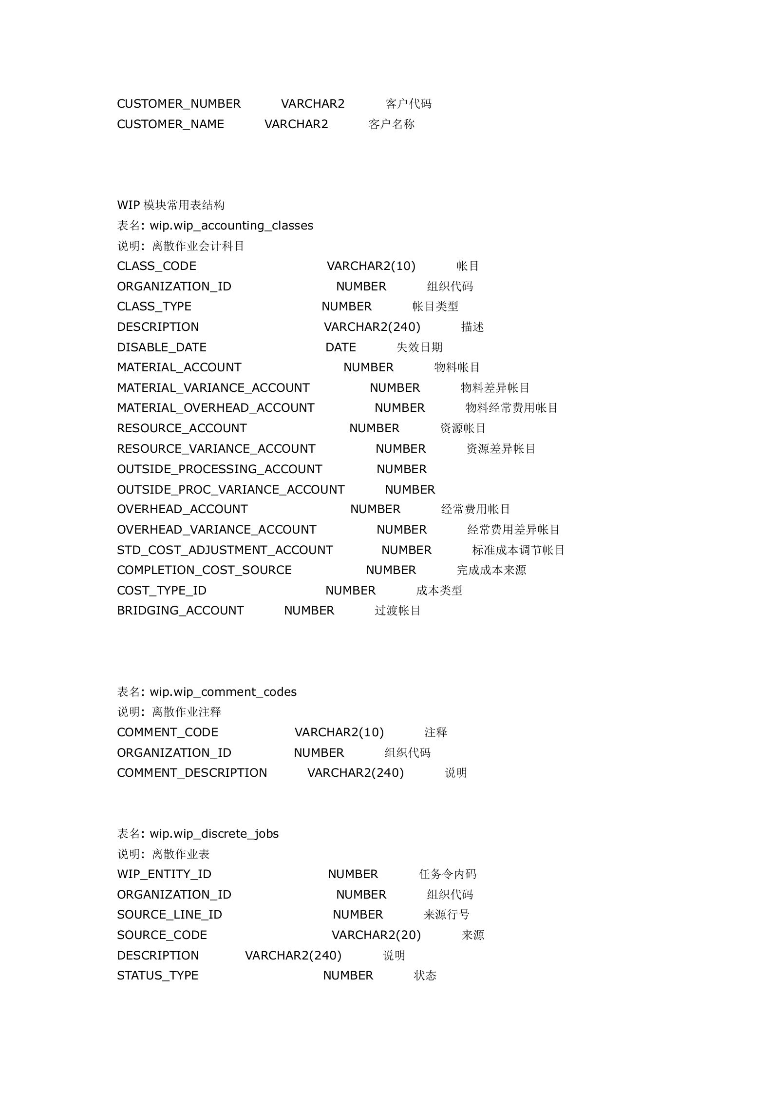 OracleERP表结构_ITIL之家(www.itilzj.com)_.DOCX 第8页