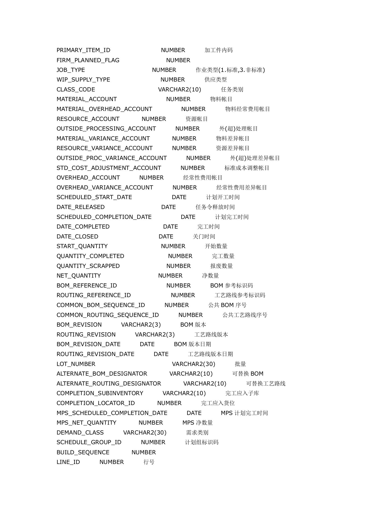 OracleERP表结构_ITIL之家(www.itilzj.com)_.DOCX 第9页