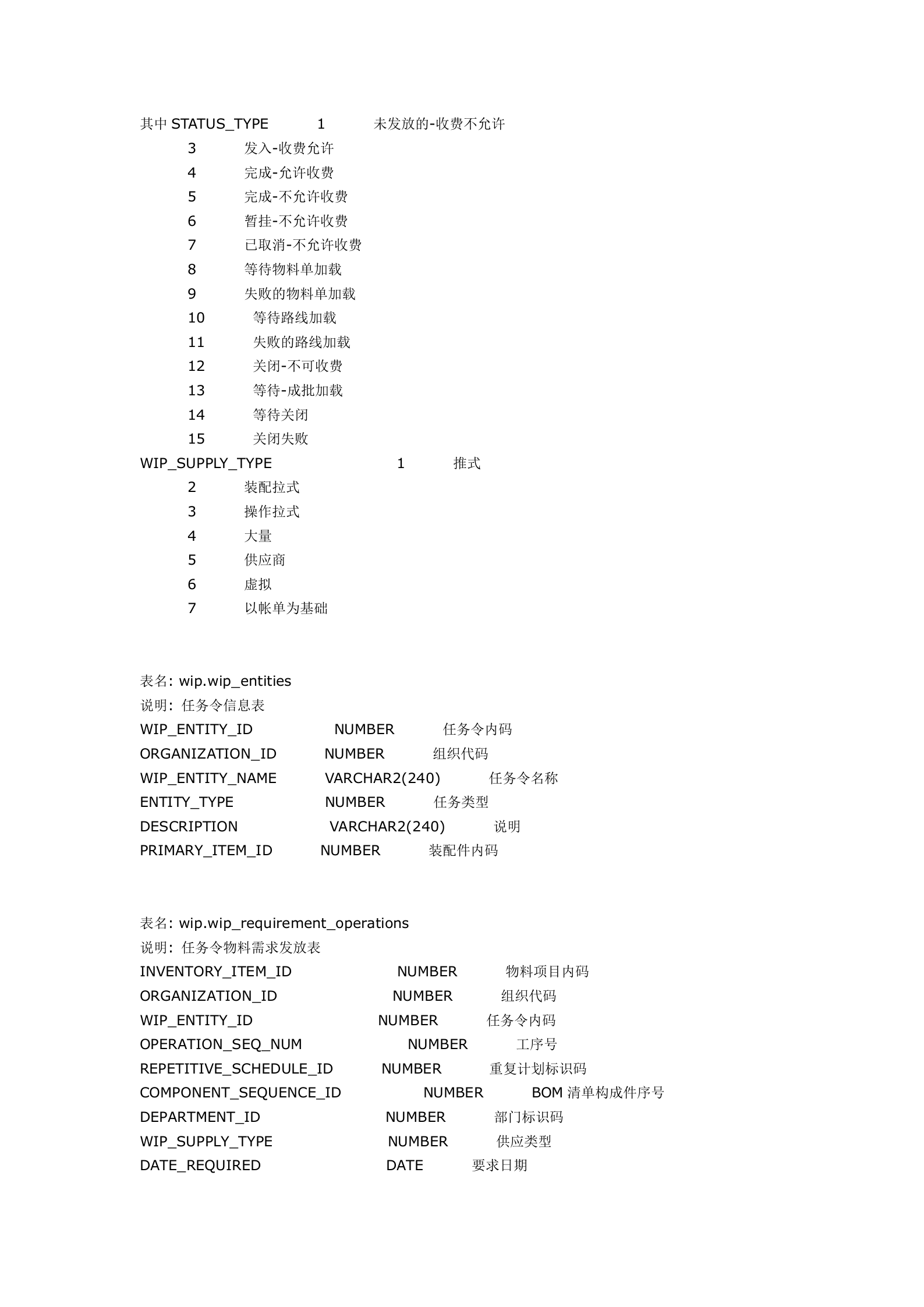 OracleERP表结构_ITIL之家(www.itilzj.com)_.DOCX 第10页