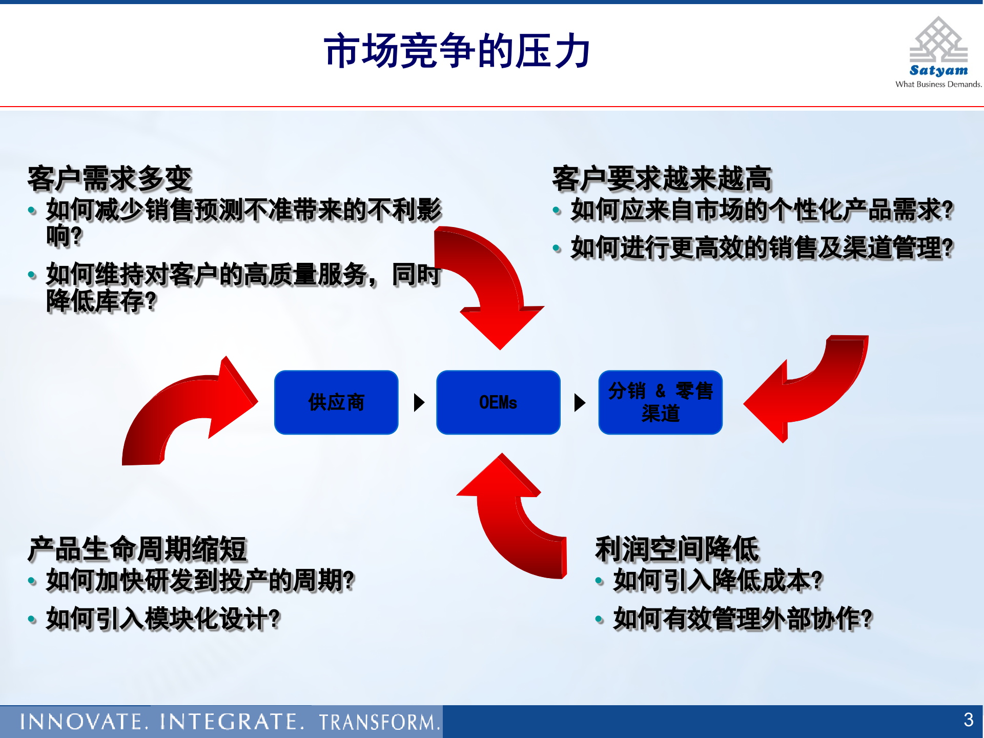 OracleEBS企业管理套件功能简介_ITIL之家(www.itilzj.com)_.PPTX 第3页