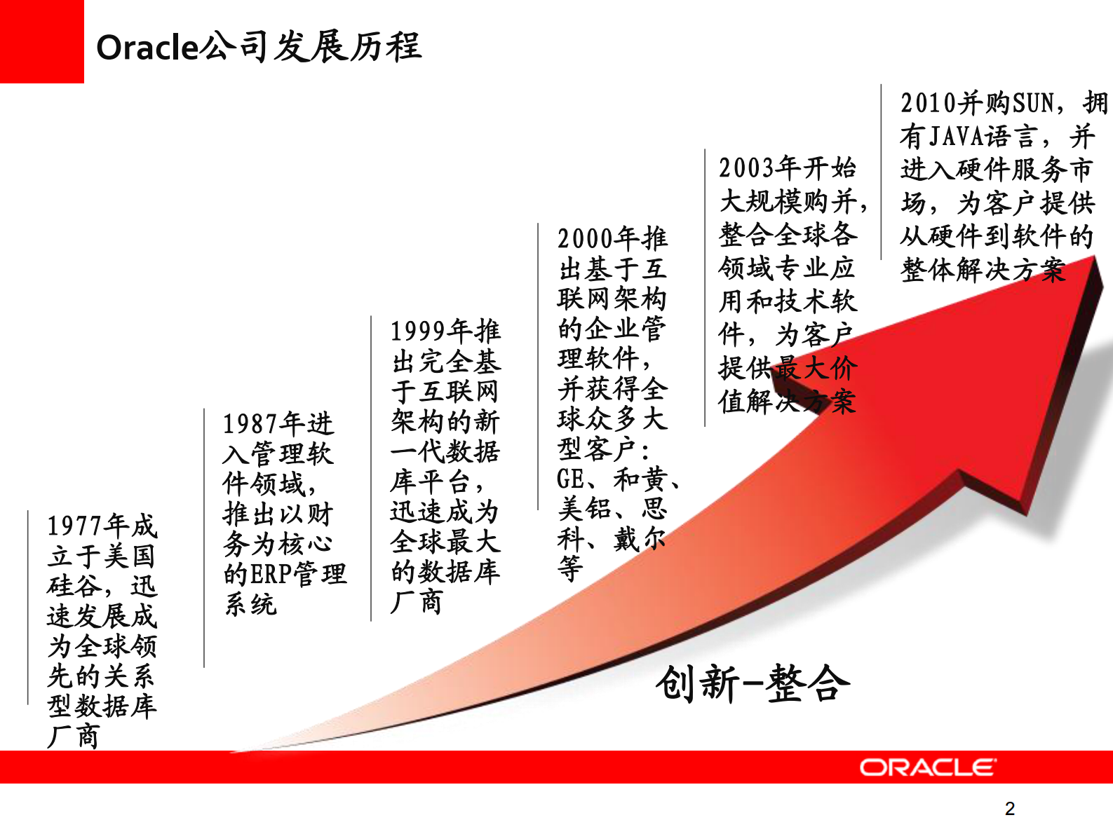 Oracle+整体解决方案在离散制造类企业的价值_ITIL之家(www.itilzj.com)_.PDF 第2页