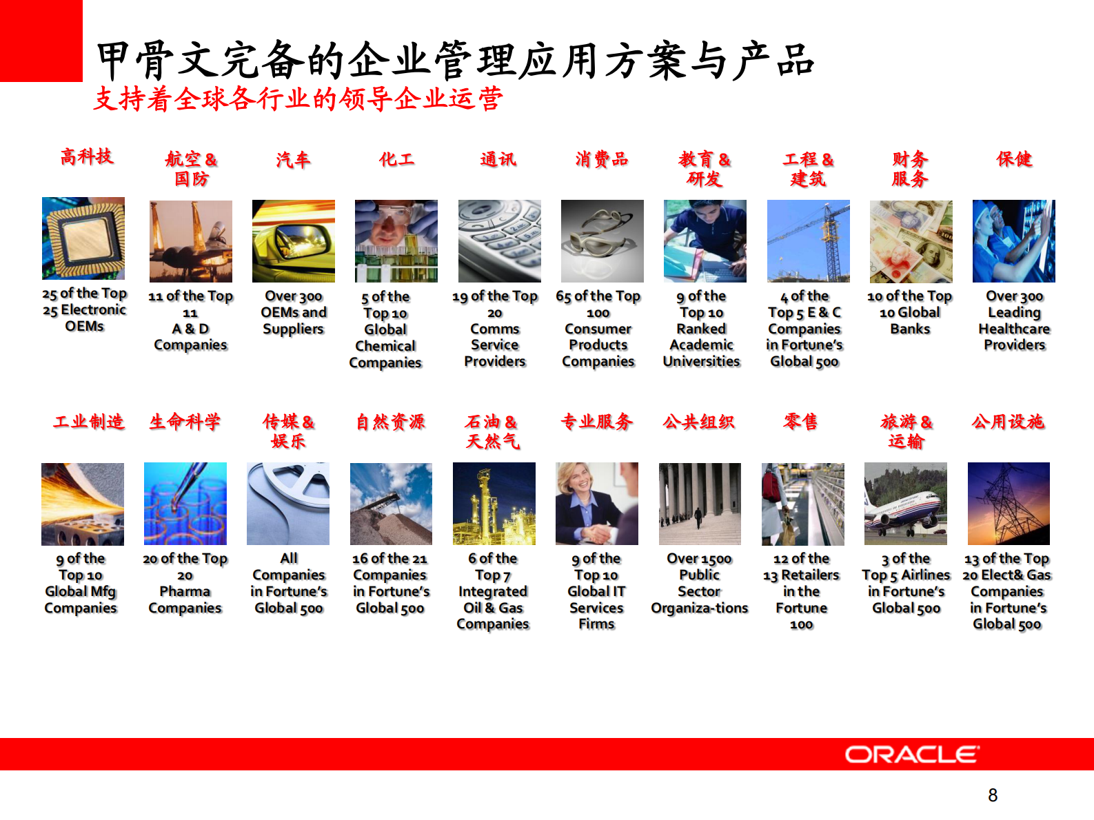 Oracle+整体解决方案在离散制造类企业的价值_ITIL之家(www.itilzj.com)_.PDF 第8页