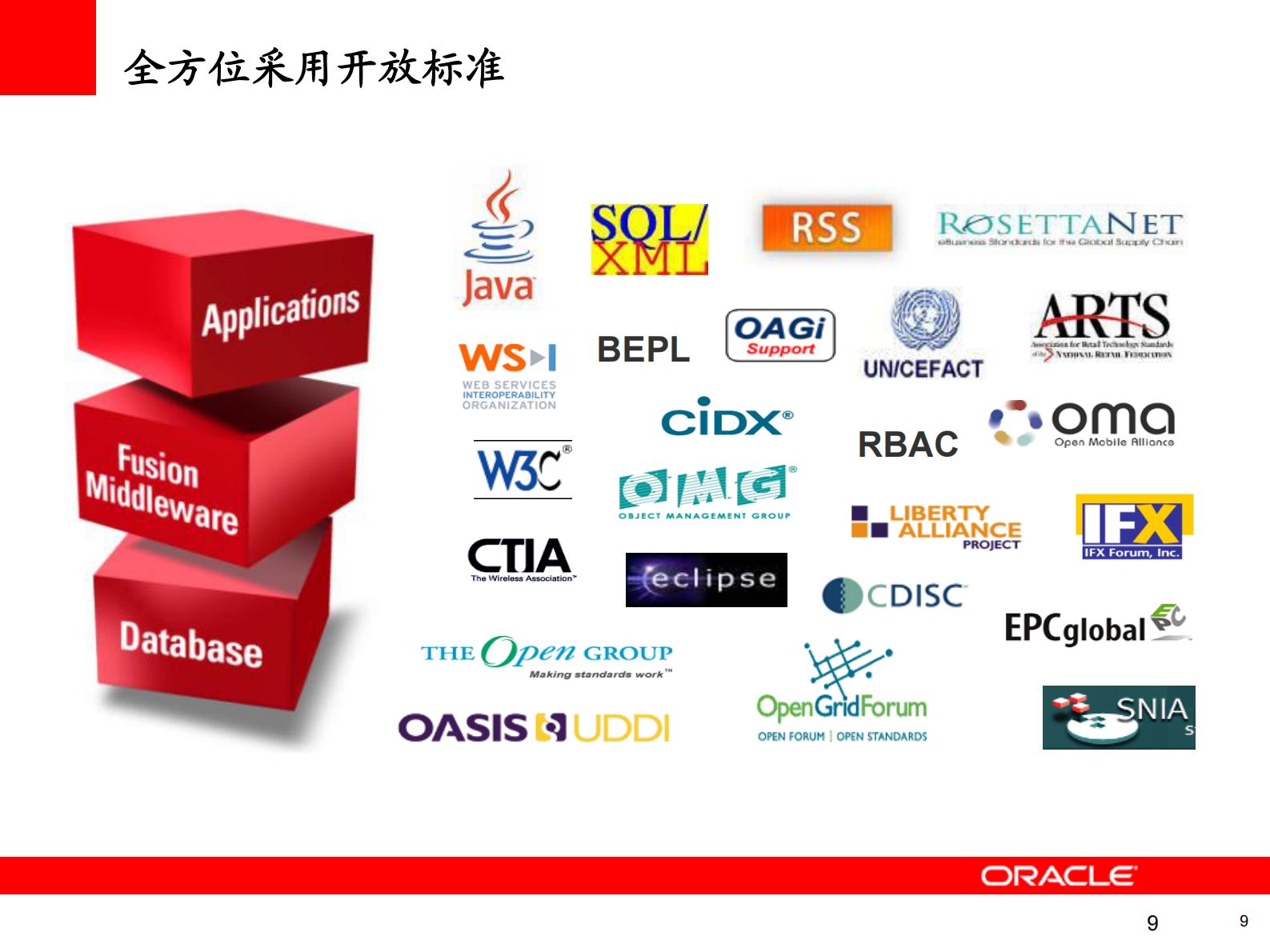 Oracle+整体解决方案在离散制造类企业的价值_ITIL之家(www.itilzj.com)_.PDF 第9页