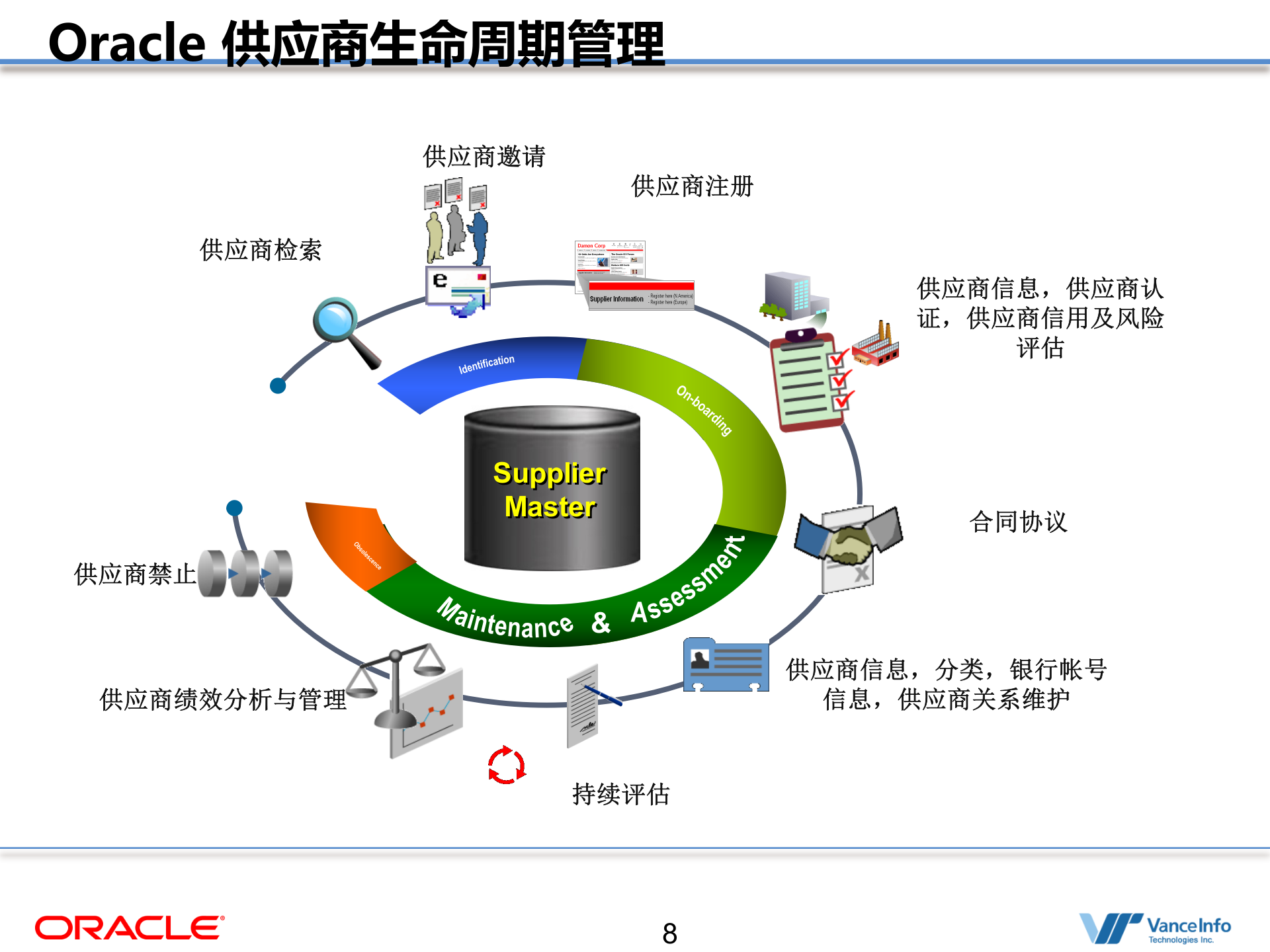 Oracle+整体采购解决方案_ITIL之家(www.itilzj.com)_.PPT 第8页