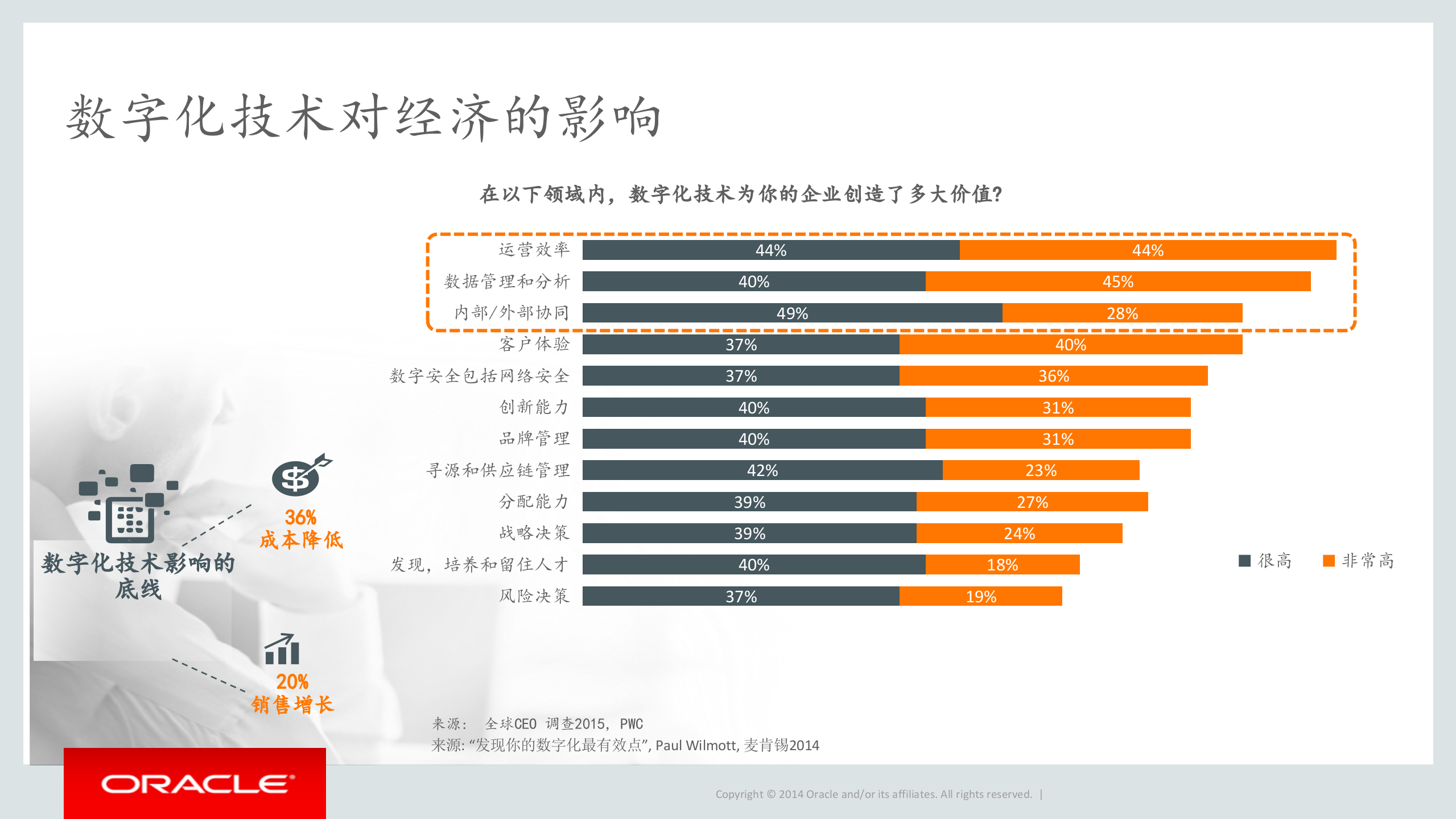 Oracle+现代财务云解决方案_ITIL之家(www.itilzj.com)_.PPTX 第3页