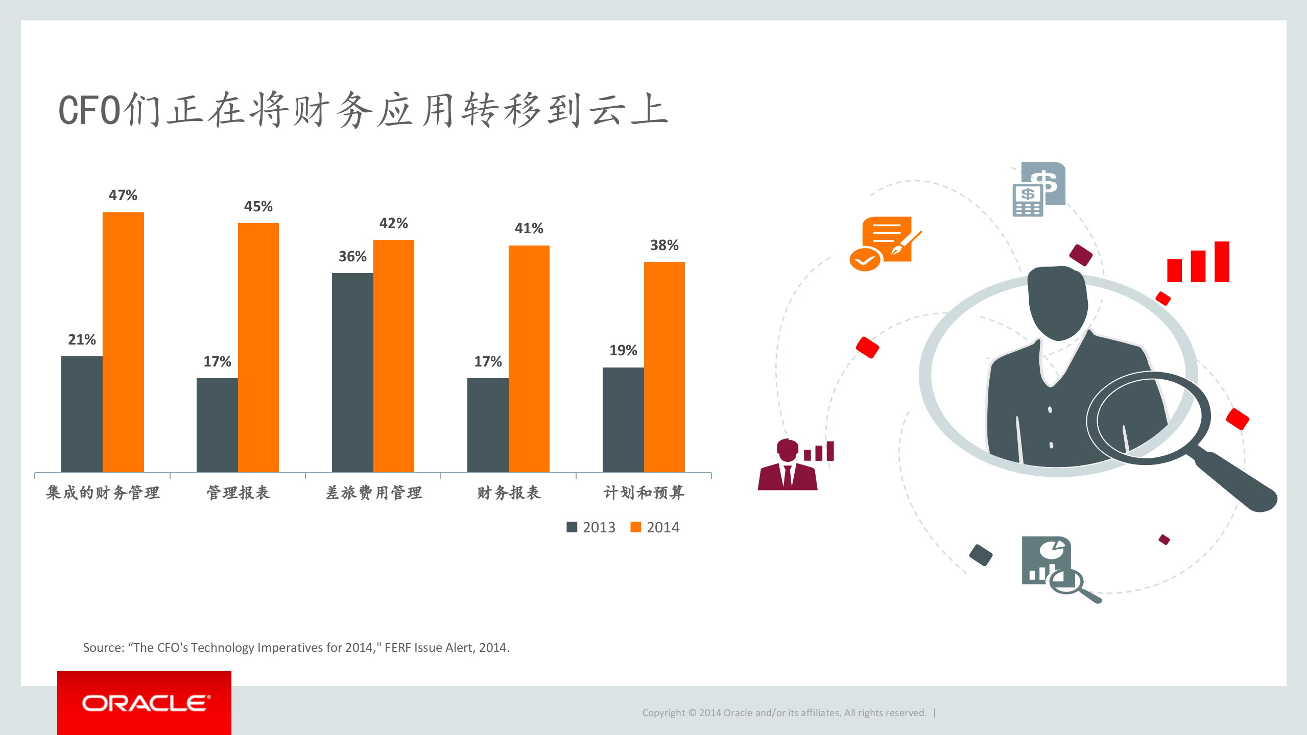 Oracle+现代财务云解决方案_ITIL之家(www.itilzj.com)_.PPTX 第9页