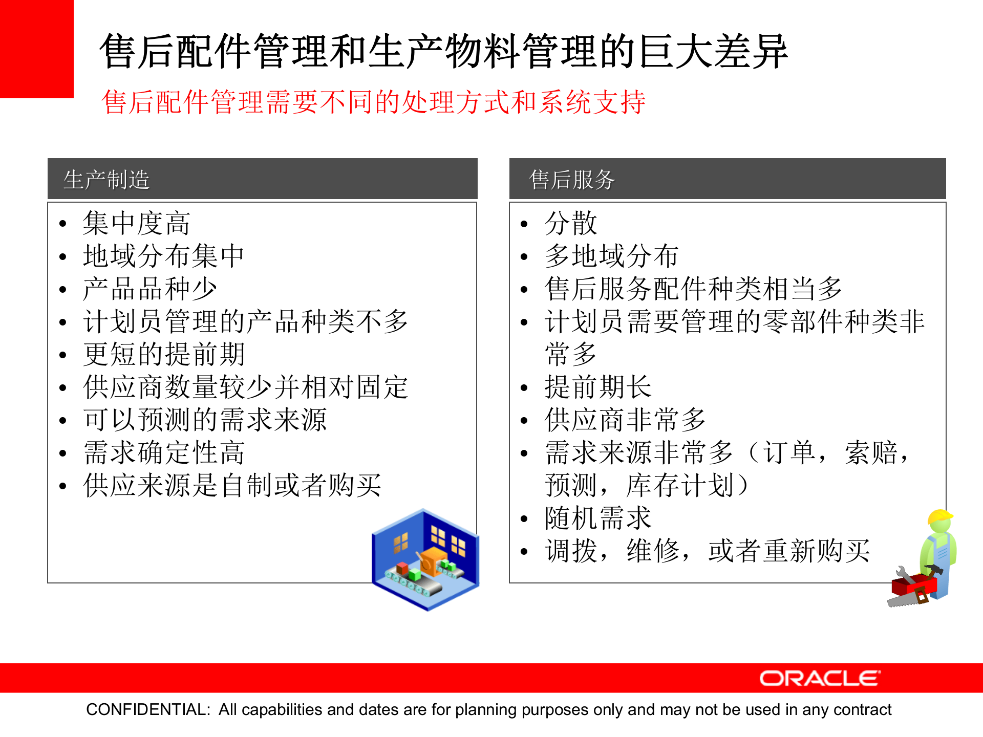 Oracle+汽车备件管理解决方案_ITIL之家(www.itilzj.com)_.PPTX 第9页