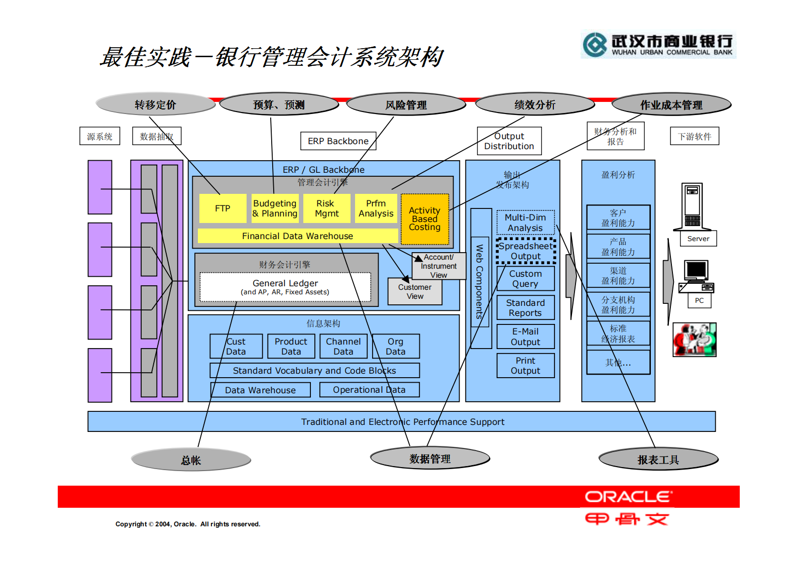Oracle+管理会计和资产负债管理解决方案_ITIL之家(www.itilzj.com)_.PDF 第3页