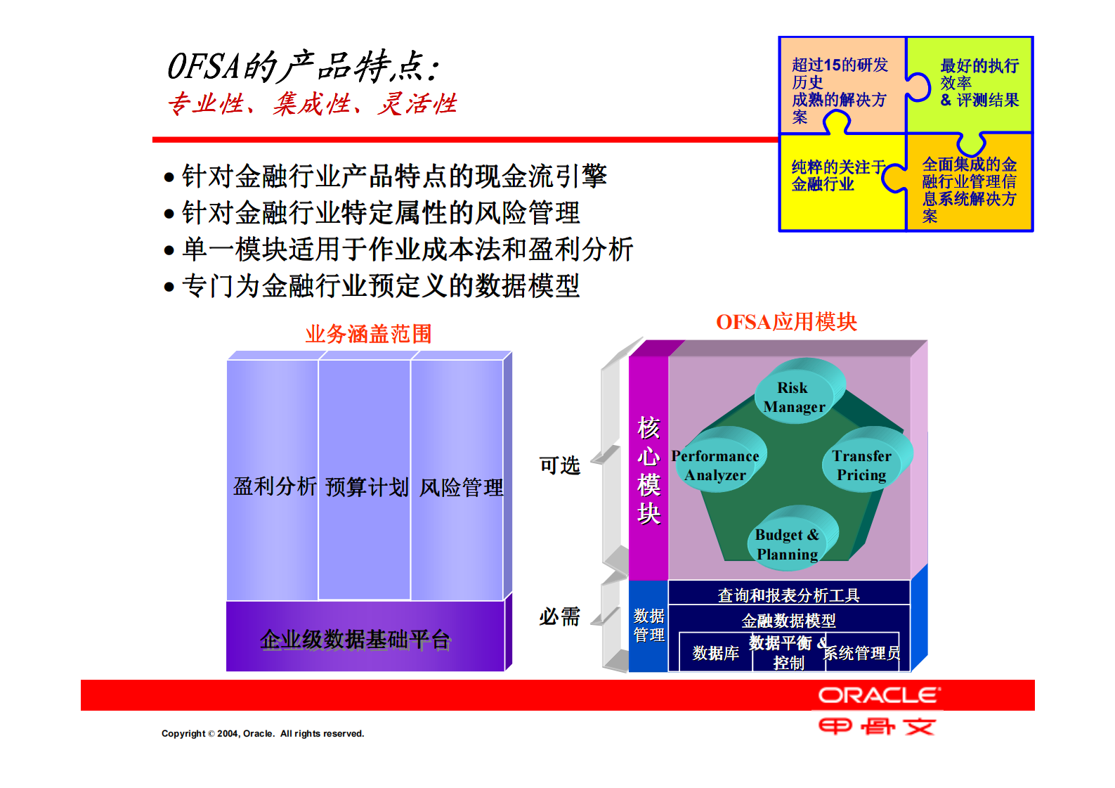 Oracle+管理会计和资产负债管理解决方案_ITIL之家(www.itilzj.com)_.PDF 第4页