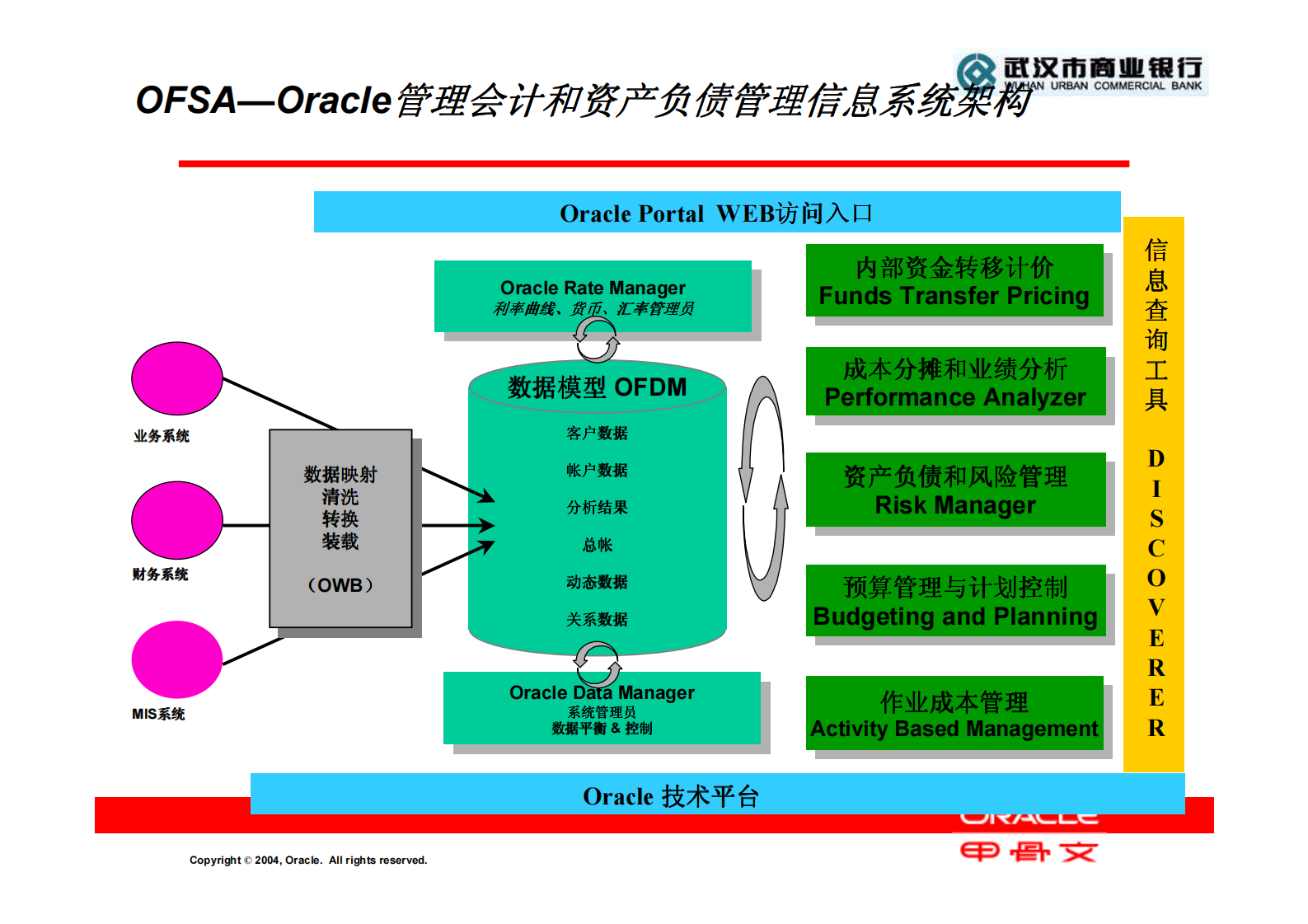 Oracle+管理会计和资产负债管理解决方案_ITIL之家(www.itilzj.com)_.PDF 第5页