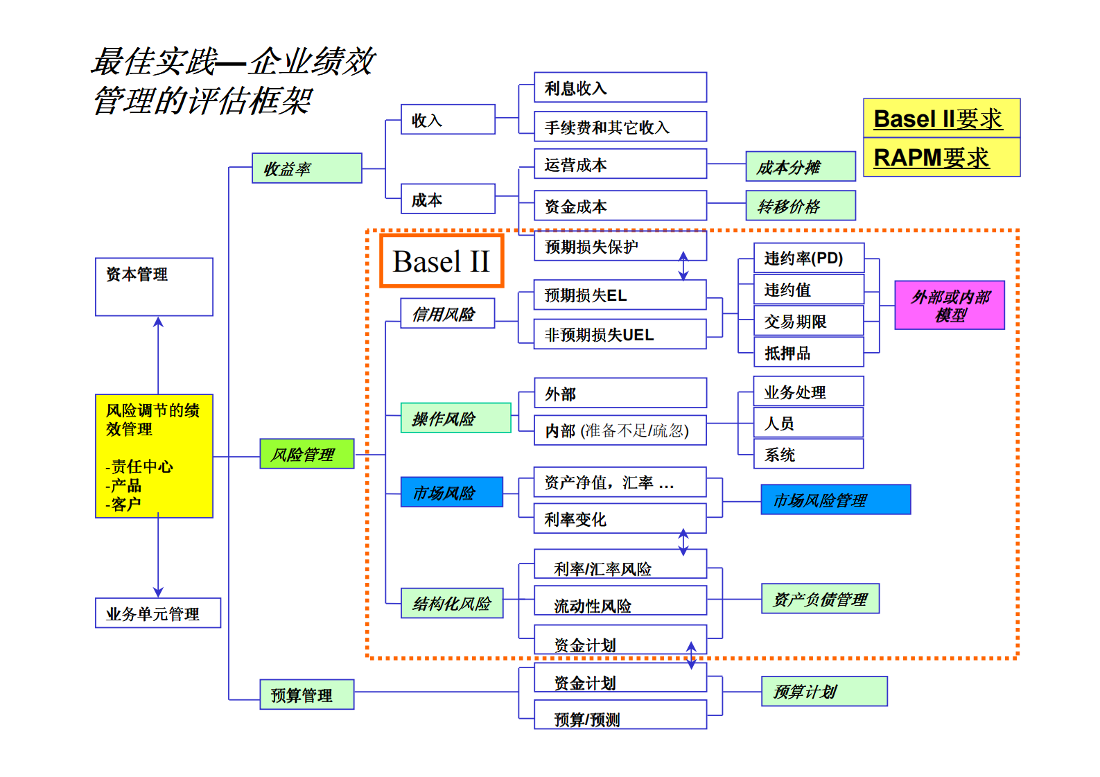 Oracle+管理会计和资产负债管理解决方案_ITIL之家(www.itilzj.com)_.PDF 第9页