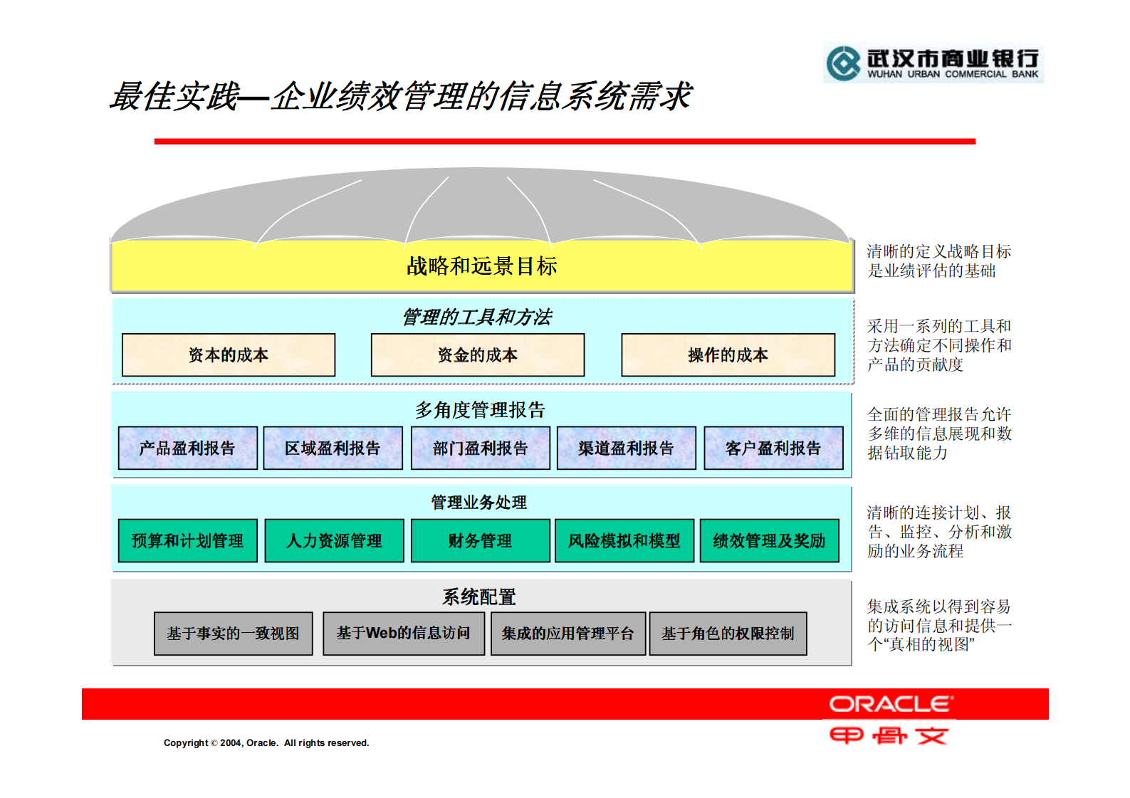 Oracle+管理会计和资产负债管理解决方案_ITIL之家(www.itilzj.com)_.PDF 第10页