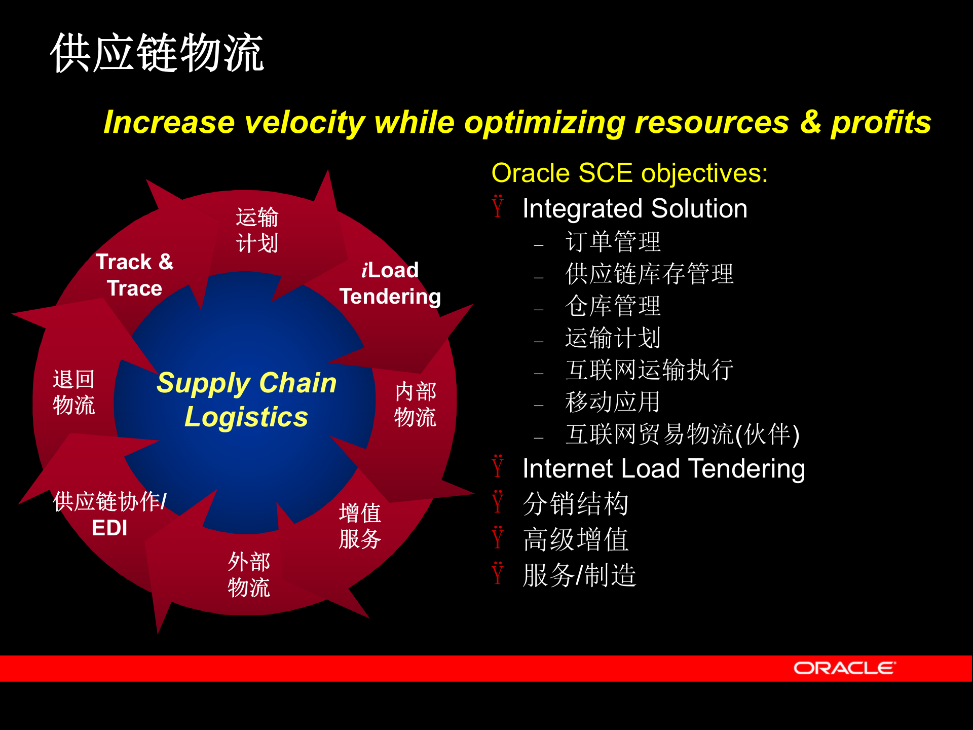 oracle+仓库管理系统_ITIL之家(www.itilzj.com)_.PPT 第8页